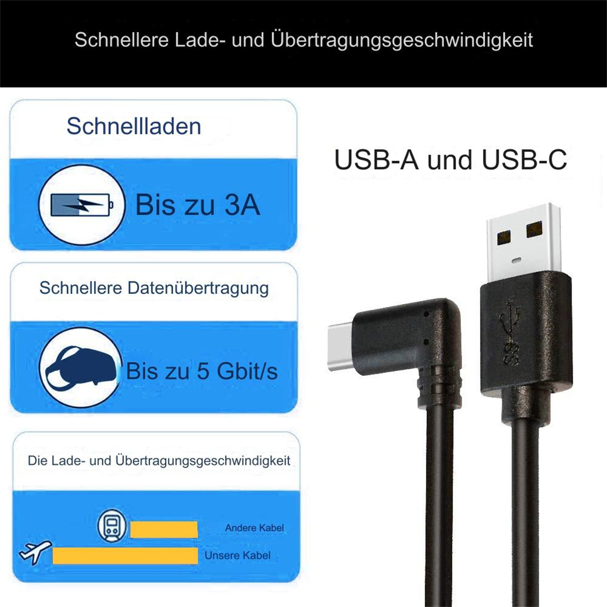 USB-Kabel mit Infoboxen. USB-A- und USB-C-Kabel. Weißer Hintergrund.