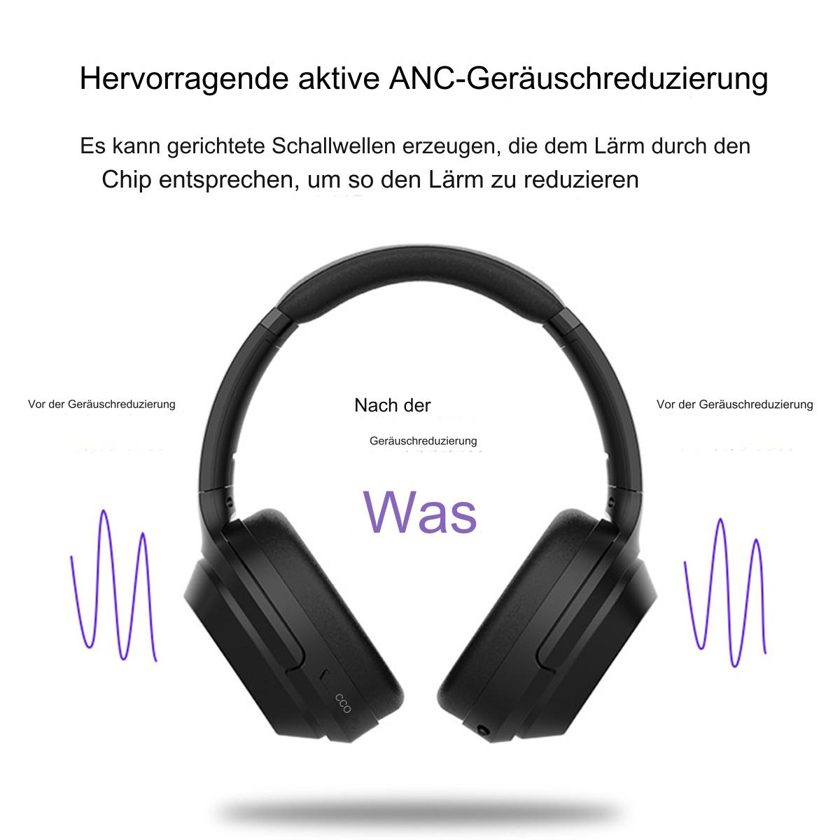 Schwarzer Kopfhörer mit Text, der Geräuschreduzierung zeigt. Lila Schallwellen.