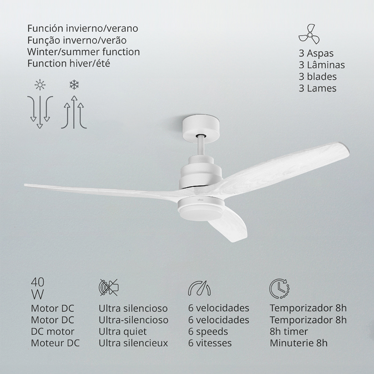Ventilador de techo blanco con tres aspas y motor blanco. Texto superpuesto indica funciones y especificaciones.