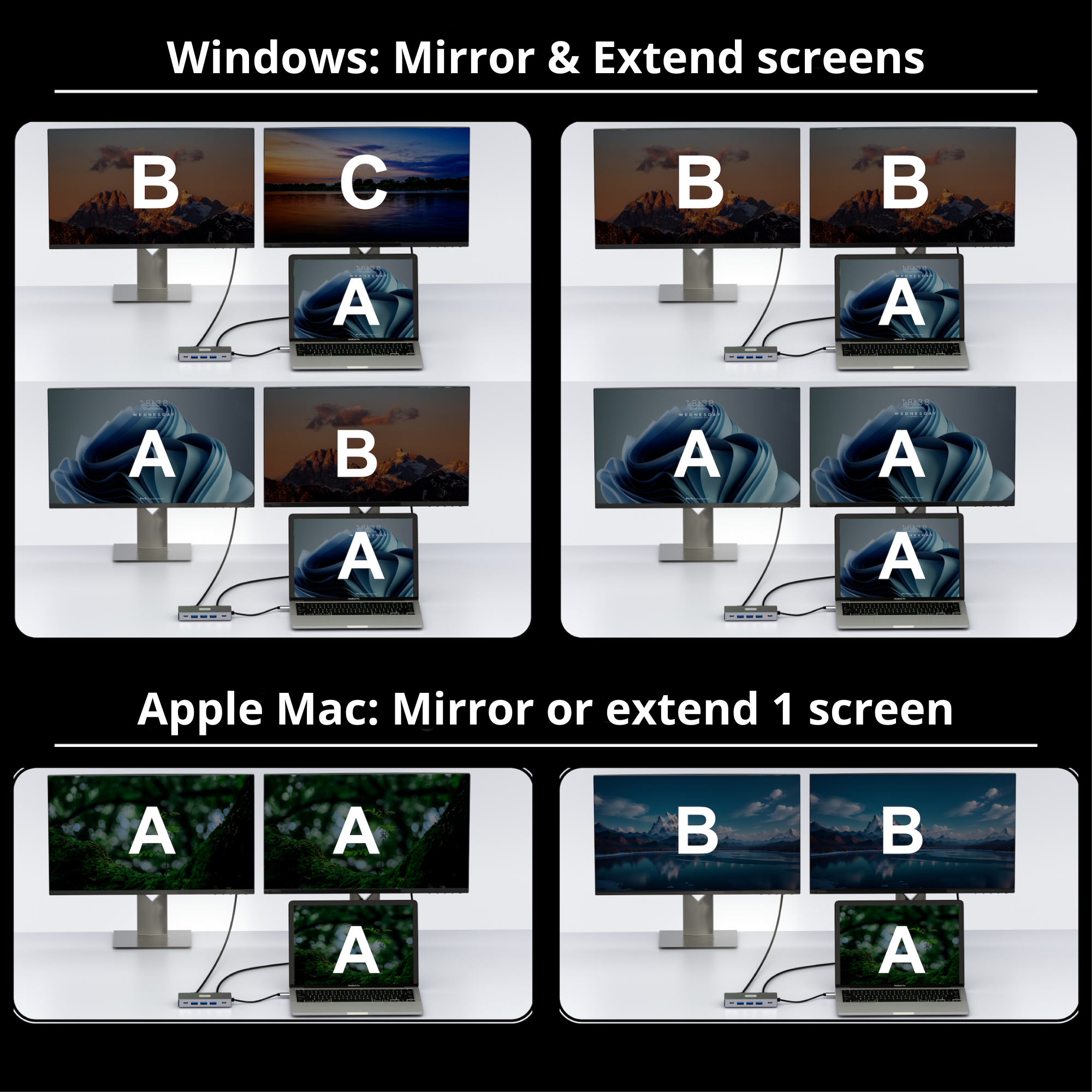 Diagram met meerdere schermen aangesloten op laptops. Toont mirroring en uitbreiding van schermen.