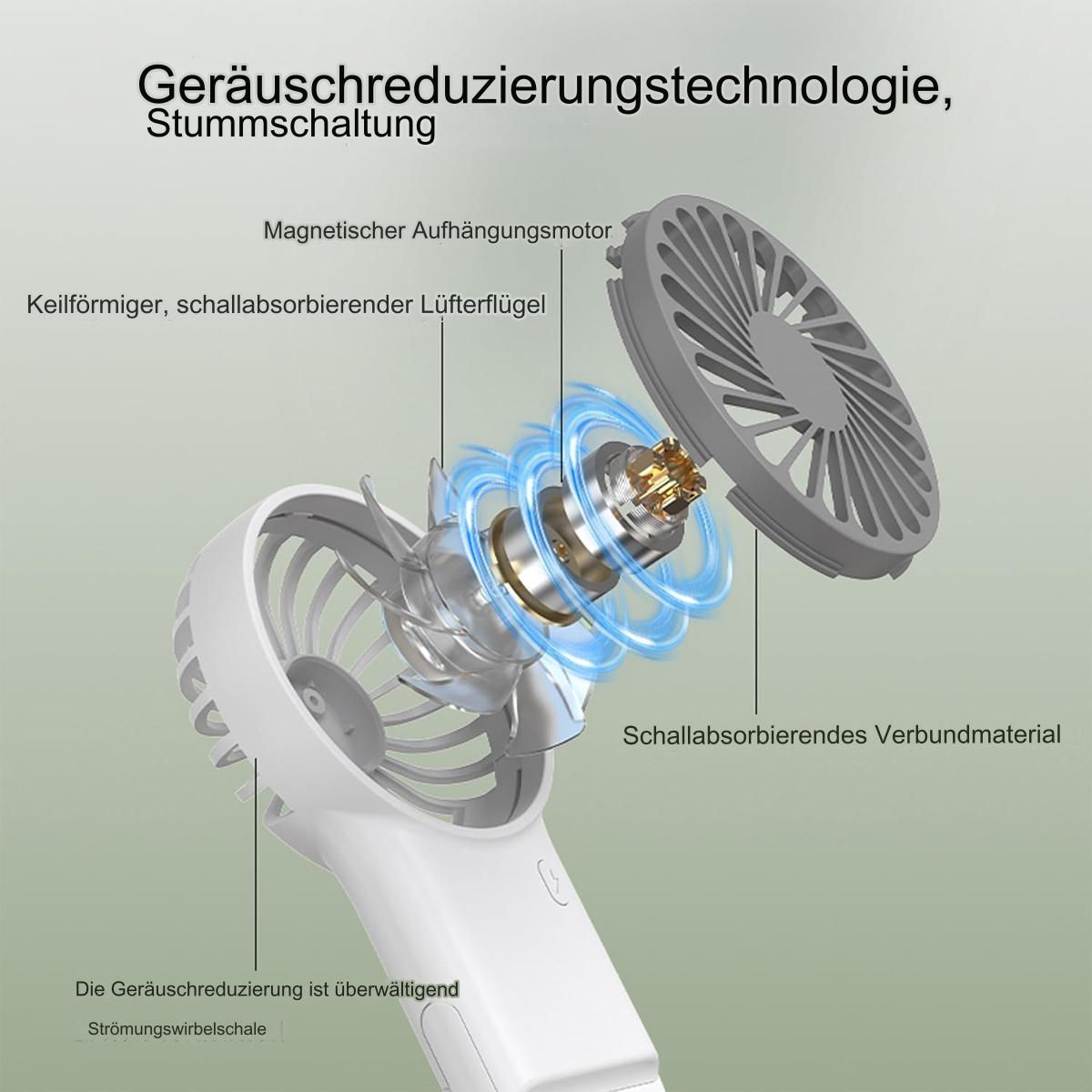 Ein zerlegter Ventilator, der die verschiedenen Teile und ihre Funktion zeigt.