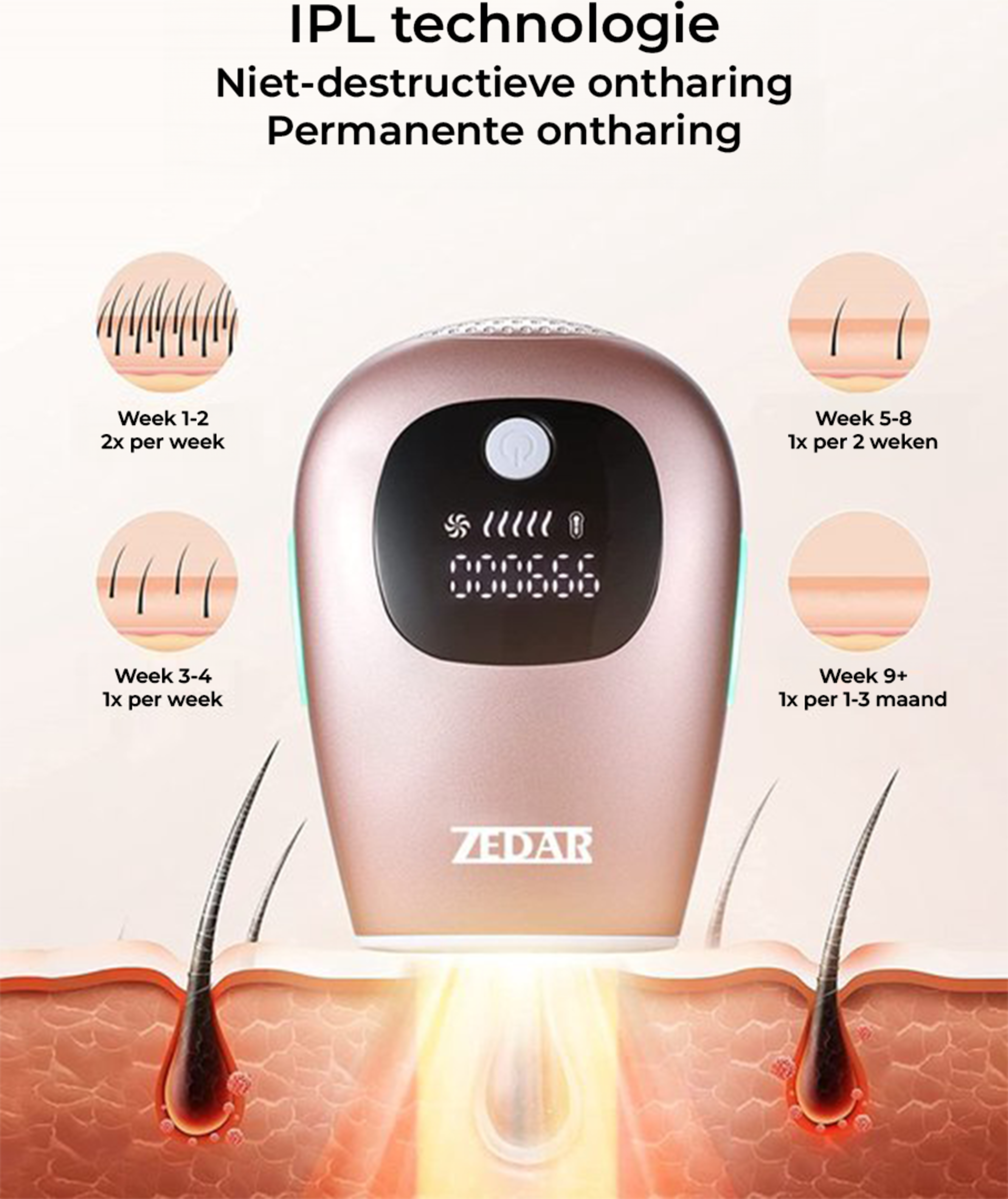 IPL hair removal device with hair growth cycle diagram, on a white background.