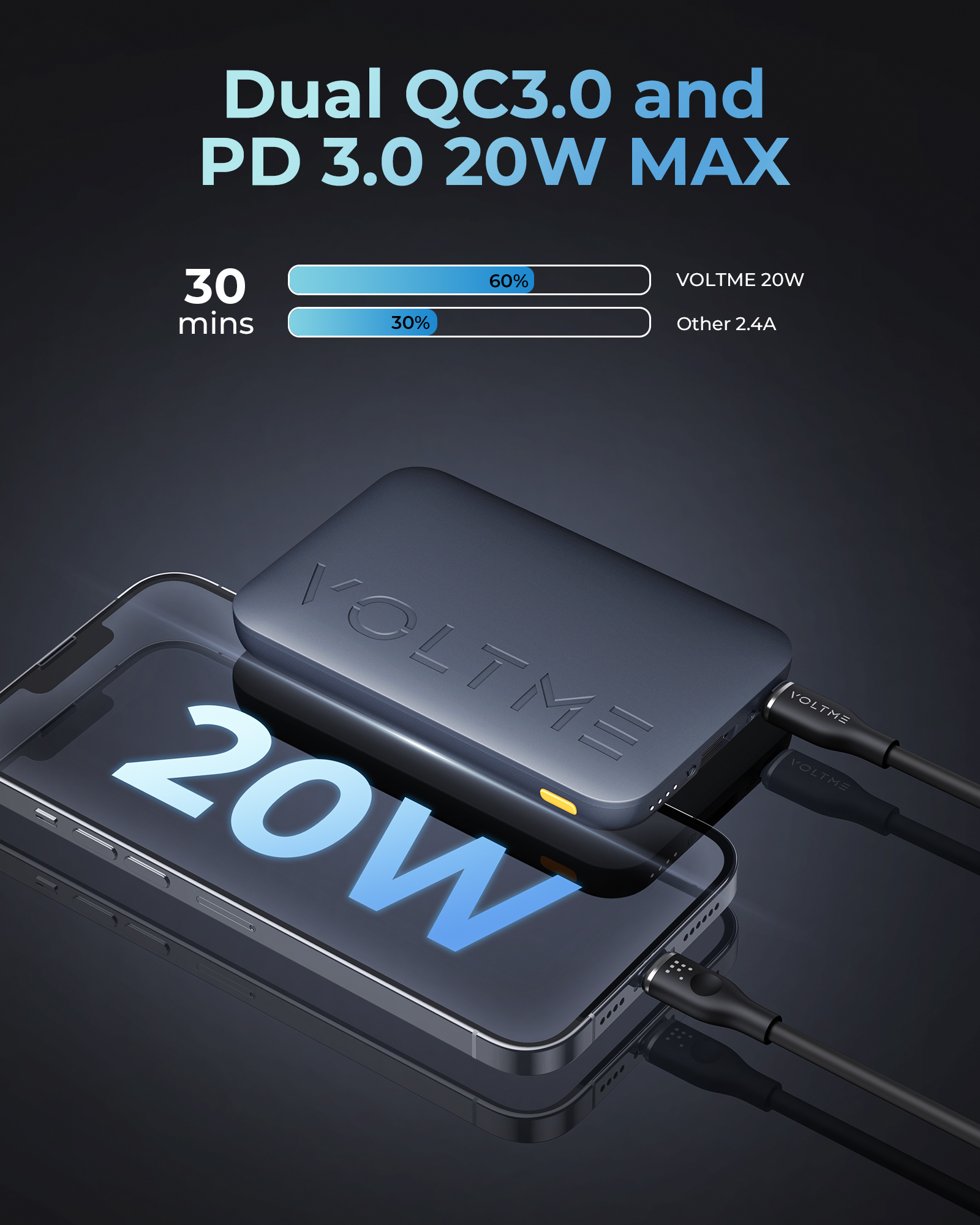 Power bank nero con telefono in carica. Testo: Dual QC3.0 e PD 3.0 20W MAX.