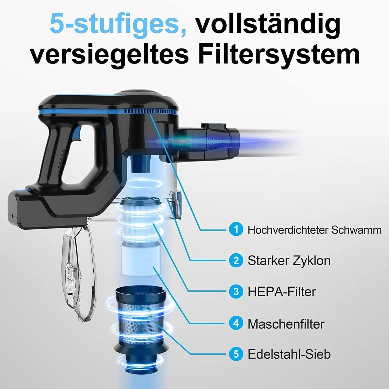 Nahaufnahme des Filtersystems eines Staubsaugers mit nummerierten Komponenten und beschrifteten Teilen.
