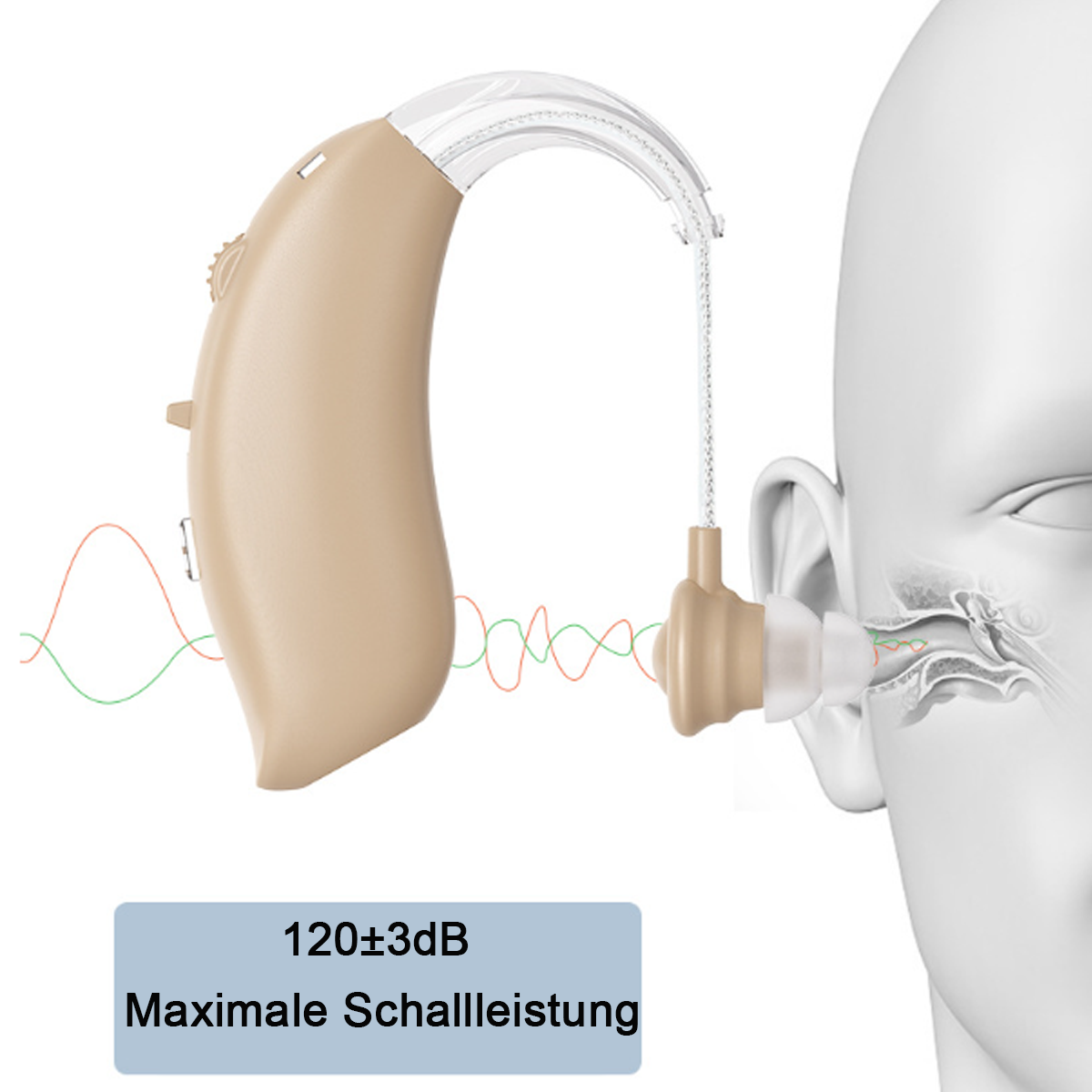 Hörgerät neben einem Ohrendiagramm. Rosa und grüne Schallwellenlinien. Text lautet '120±3dB'.