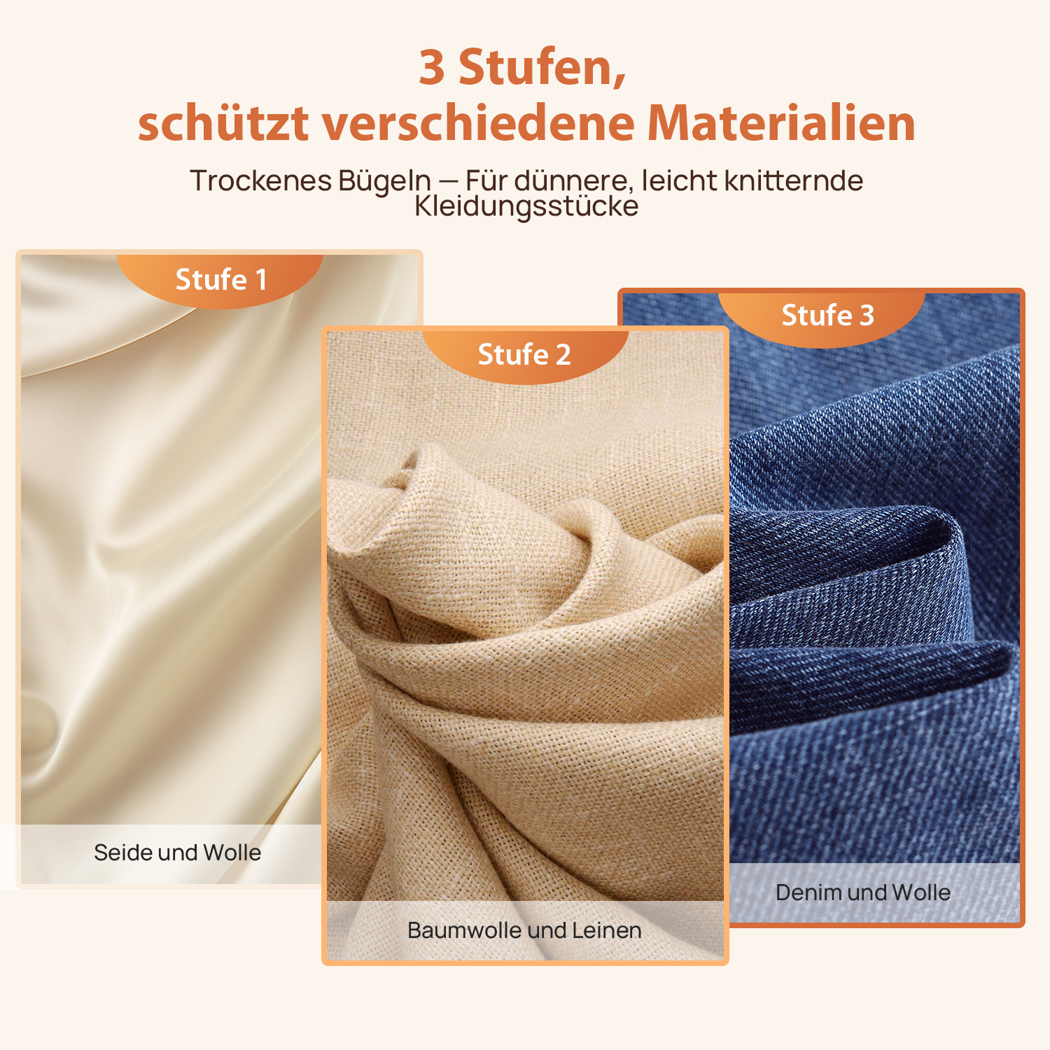 Drei Stoffmuster (Seide, Baumwolle/Leinen, Denim) mit Textkennzeichnungen, die Bügeleinstellungen zeigen.