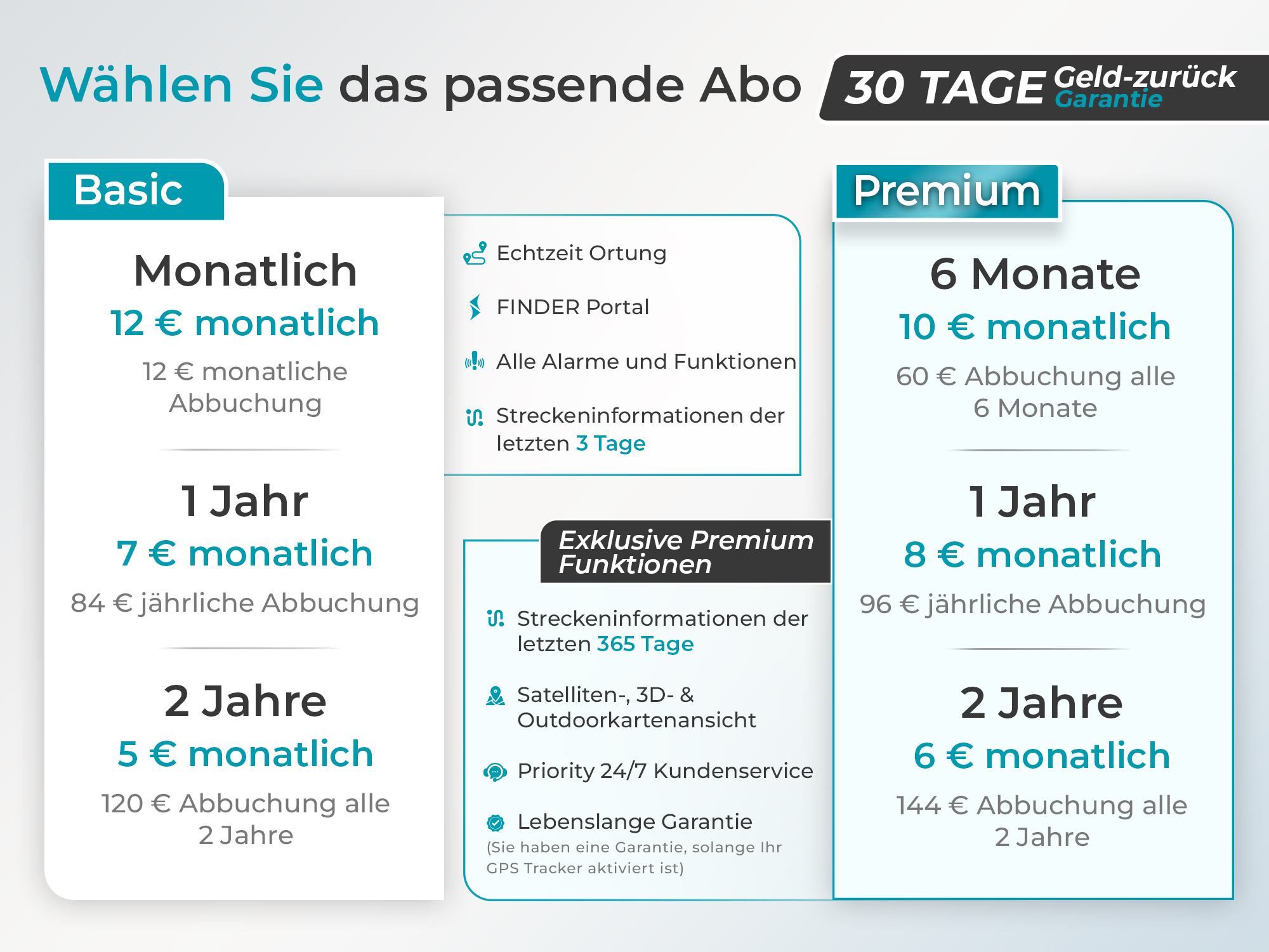 Drei Abonnementpläne mit Preisen. Sie haben unterschiedliche monatliche und jährliche Kosten und Funktionen.