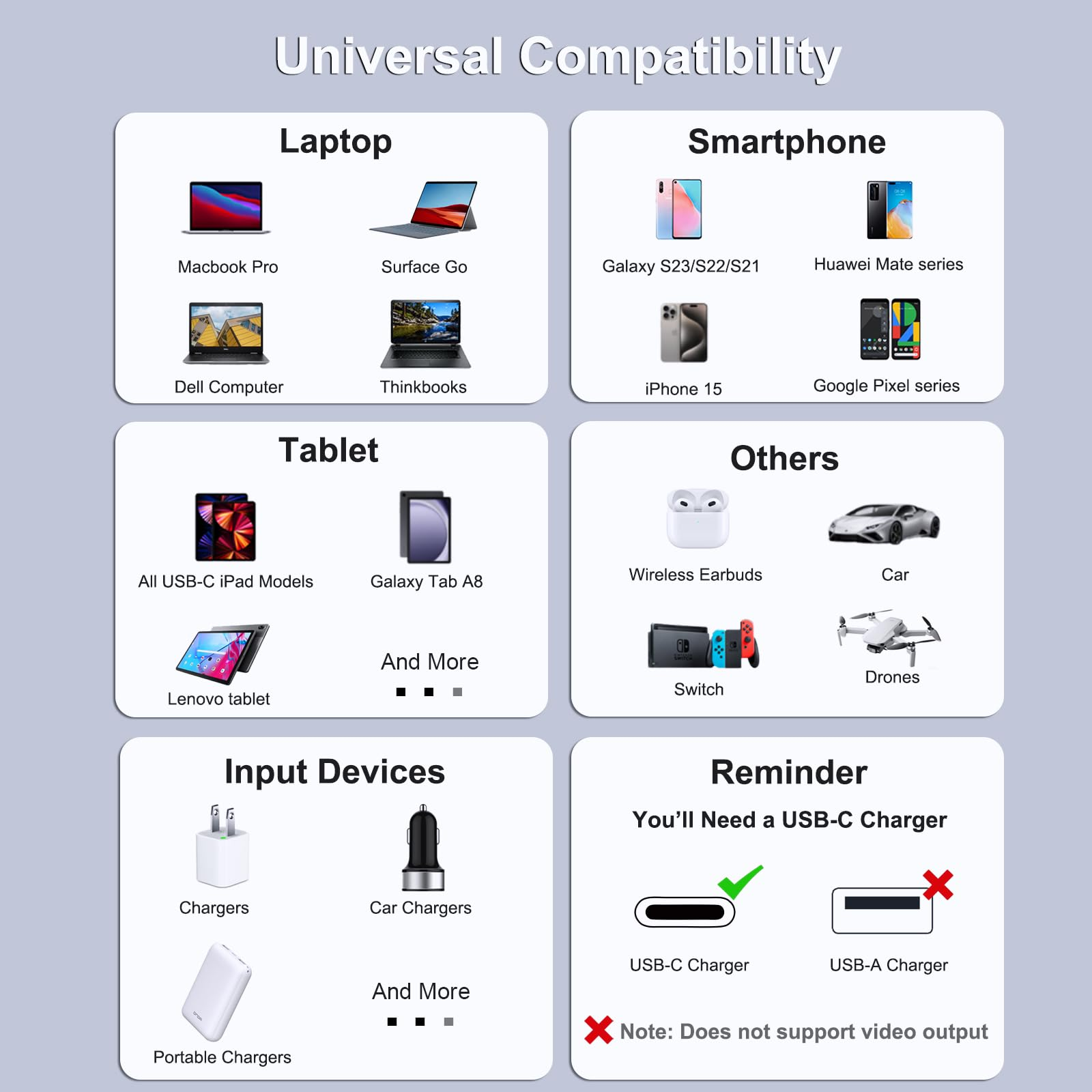 Kompatibilitätstabelle für verschiedene Geräte, inkl. Laptops, Smartphones und Tablets. USB-C-Ladegerät gezeigt.
