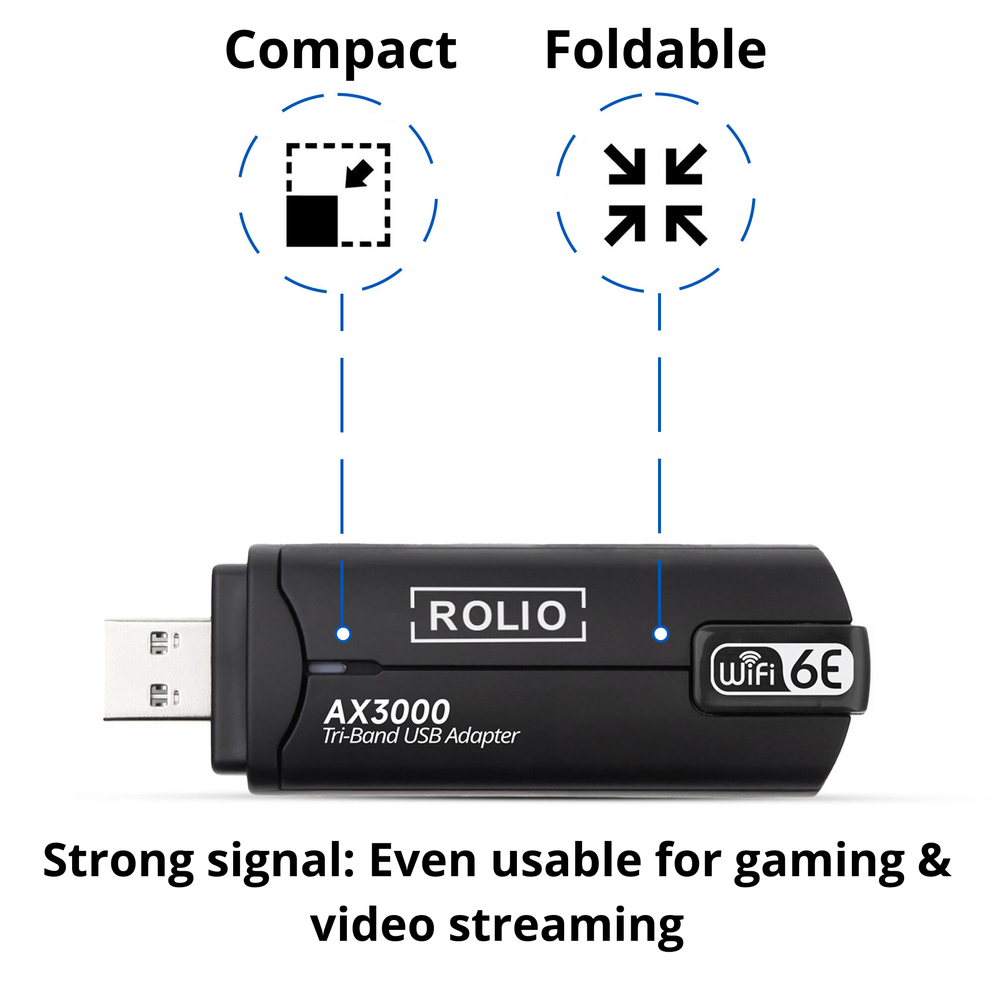 Schwarzer USB-WLAN-Adapter mit Text und Symbolen, bezeichnet als kompakt, faltbar, WLAN 6E und AX3000.