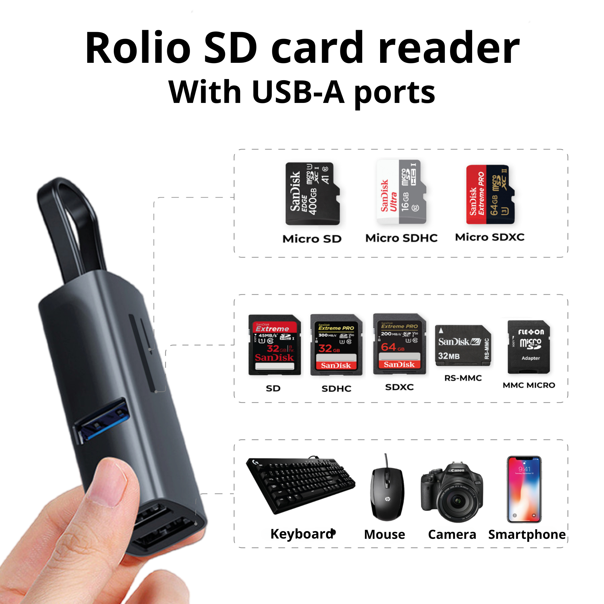 SD card reader with SD cards and a smartphone. Includes keyboard, mouse, camera, and smartphone.