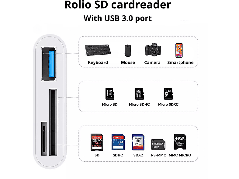 Aboiled 5-in-1 OTG-kaartlezer – USB-C, Micro-USB En USB, Voor MicroSD/SD, Compatibel Met Android En Type-C 5 miniatura