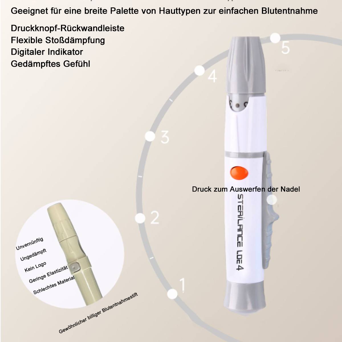 Lanzettgerät mit grauem und weißem Design, das den Nadel-Auswurfprozess zeigt.