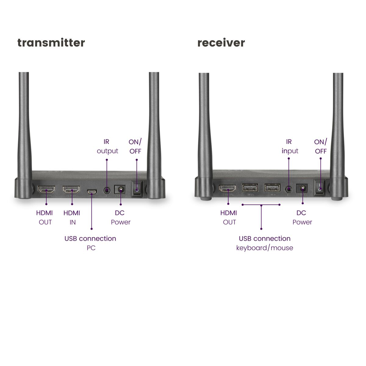Draadloze HDMI Zender en Ontvanger, Full 1080P Draadloze HDMI Extender Ondersteuning 2.4/5GHz Draadloze Spiegel Scherm Streaming voor TV Streaming, 50M/ 165FT Streaming Video Ontvanger
