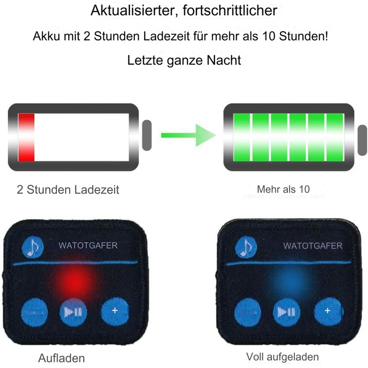 Zwei Bilder, die das Aufladen des Akkus zeigen. Text: 2 Stunden Ladezeit. Text: Mehr als 10 Stunden. Symbole: Akkustatus.