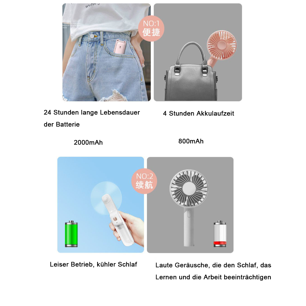 Infografik zu tragbaren Ventilatoren mit Batterie-Infos und Beschreibungen. Zwei Ventilatoren gezeigt.