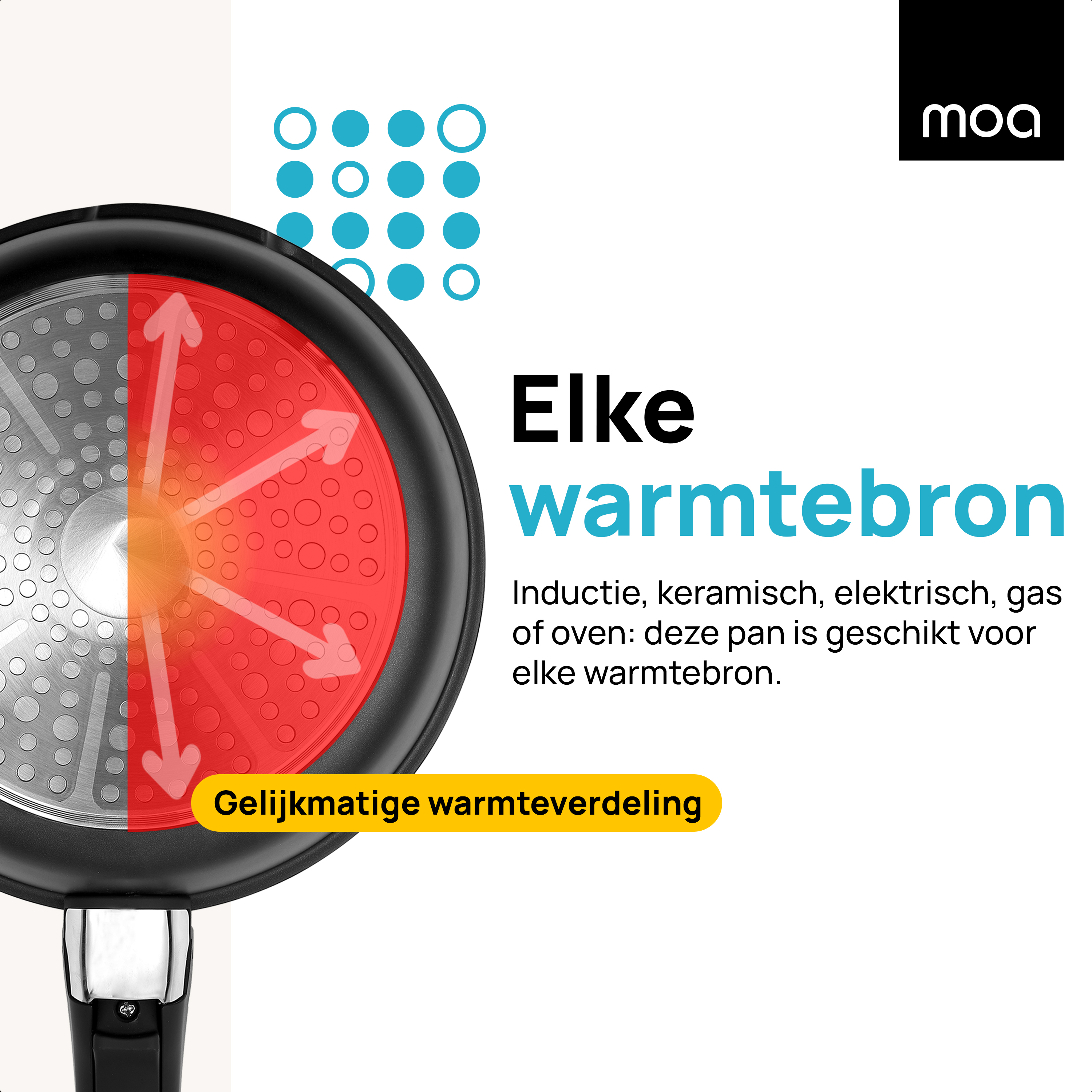 A pan showing red heat distribution, with arrows. The logo of MOA is present.