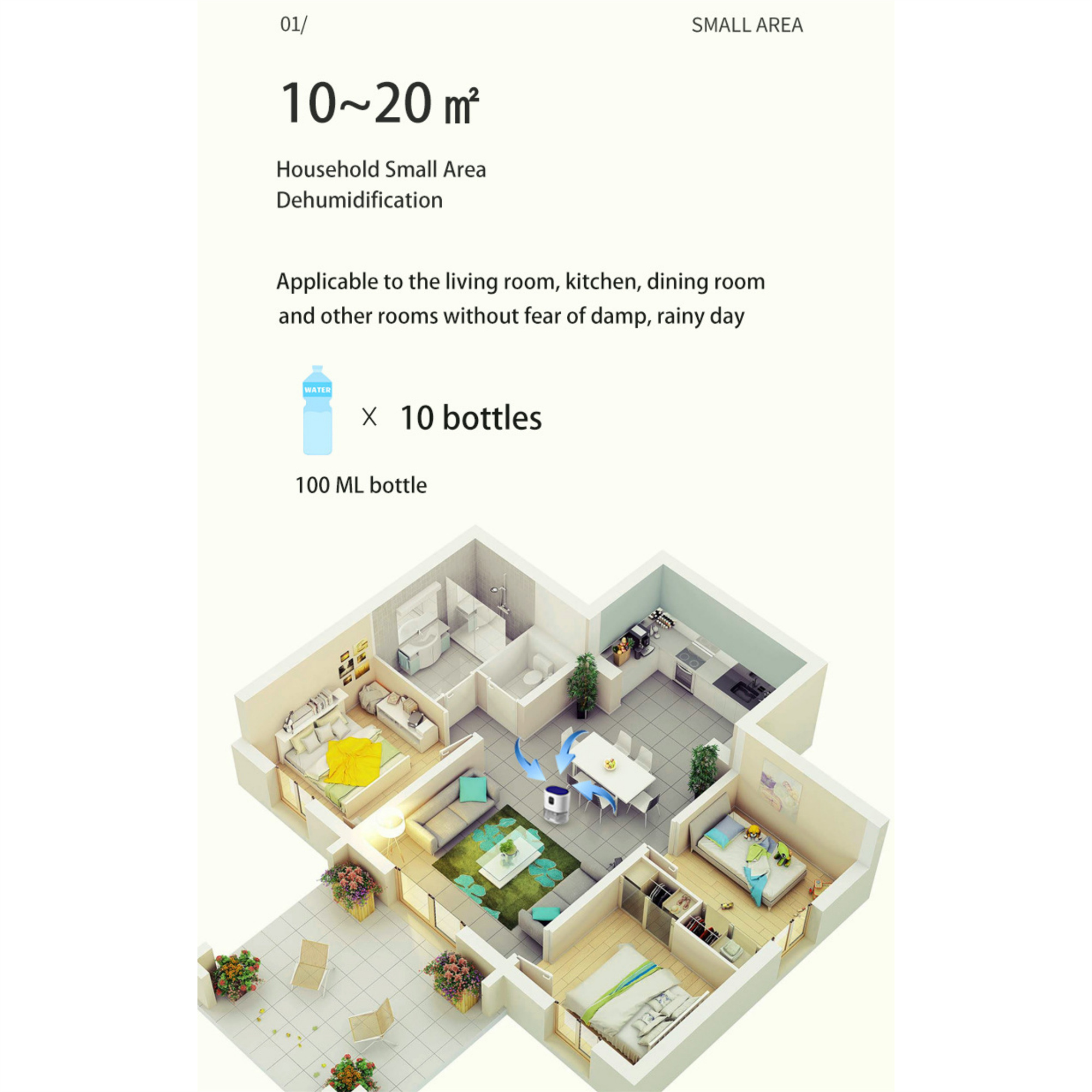 Ein Hausplan mit Text über die Entfeuchtung kleiner Räume und ein Diagramm eines Hauses.