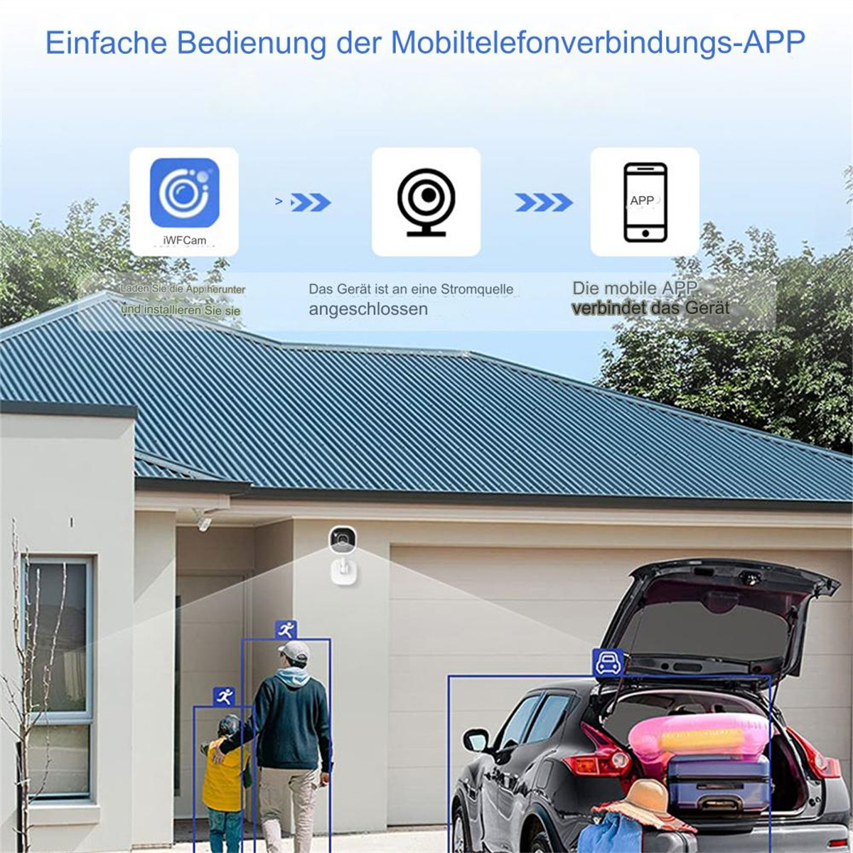 Ein Überwachungskamera-Setup mit einem Haus und einem Auto mit Personen. Anweisungs-Icons oben.