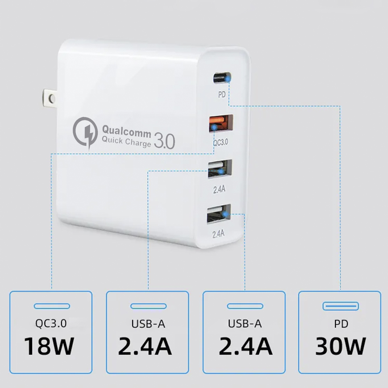 Caricabatterie Qualcomm bianco con più porte USB e testo che indica l'uscita di alimentazione.