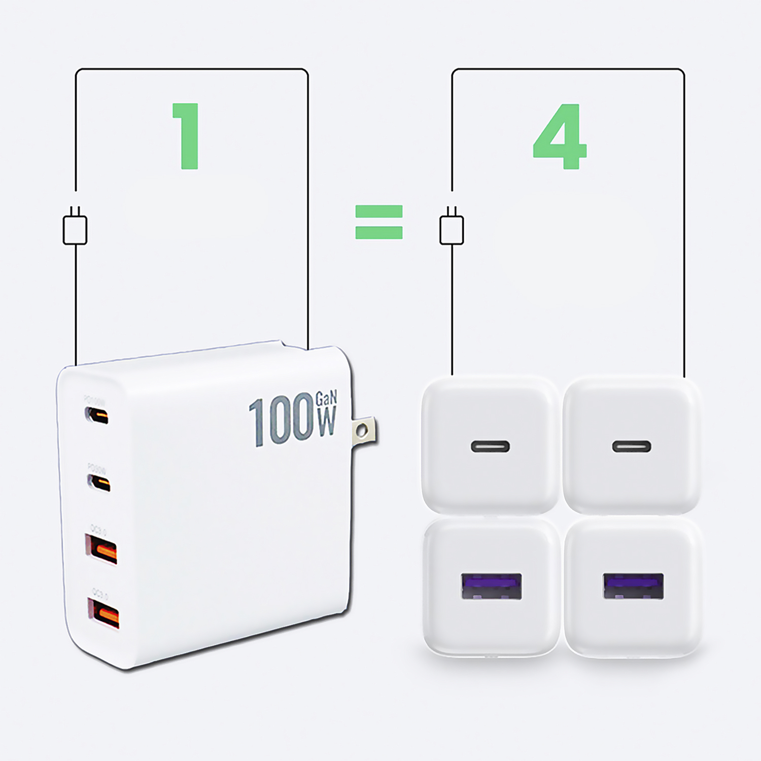 Caricabatterie bianco da 100W con 4 porte USB-C. Il diagramma mostra 1 caricabatterie uguale a 4 più piccoli.