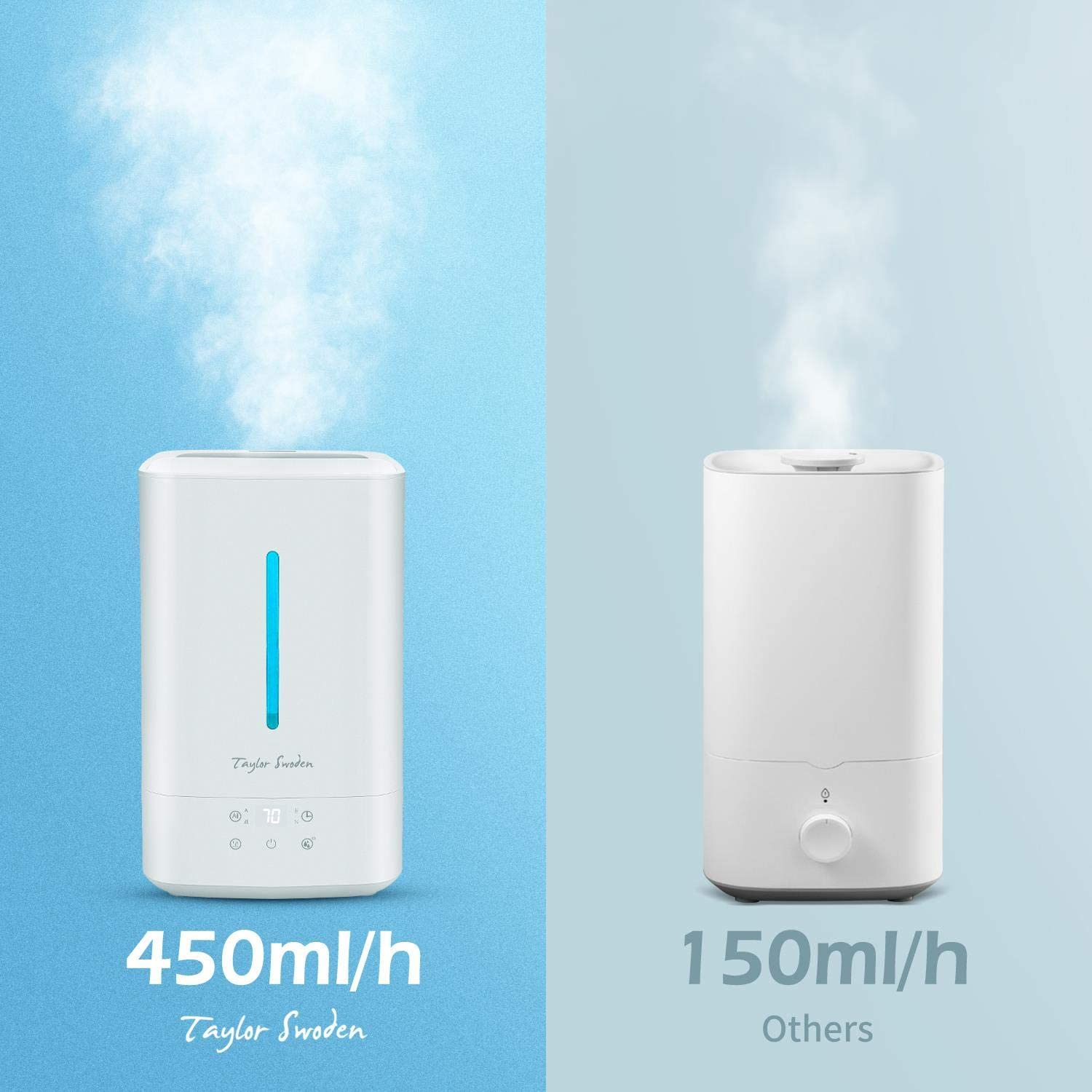 Dwa białe nawilżacze, jeden emitujący więcej pary. Tekst wskazuje 450 ml/h i 150 ml/h.