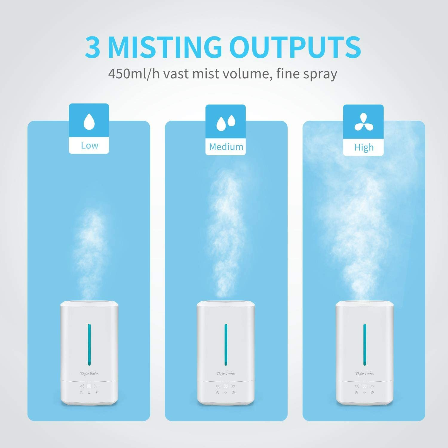 Trzy nawilżacze z wyjściami mgły oznaczone jako Niskie, Średnie i Wysokie.