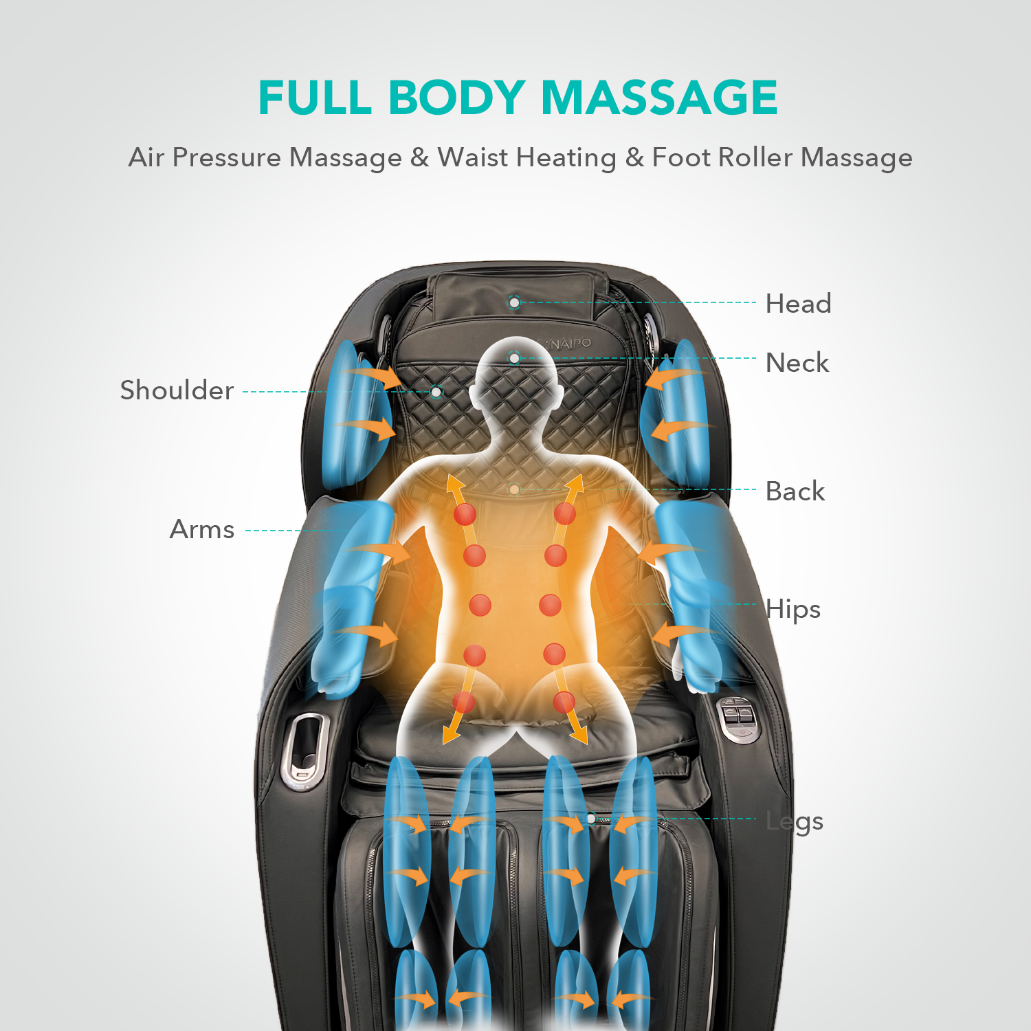 Ein Massagesessel mit Pfeilen, die Massagepunkte am Körper anzeigen: Kopf, Nacken, Rücken, Hüfte und Beine.