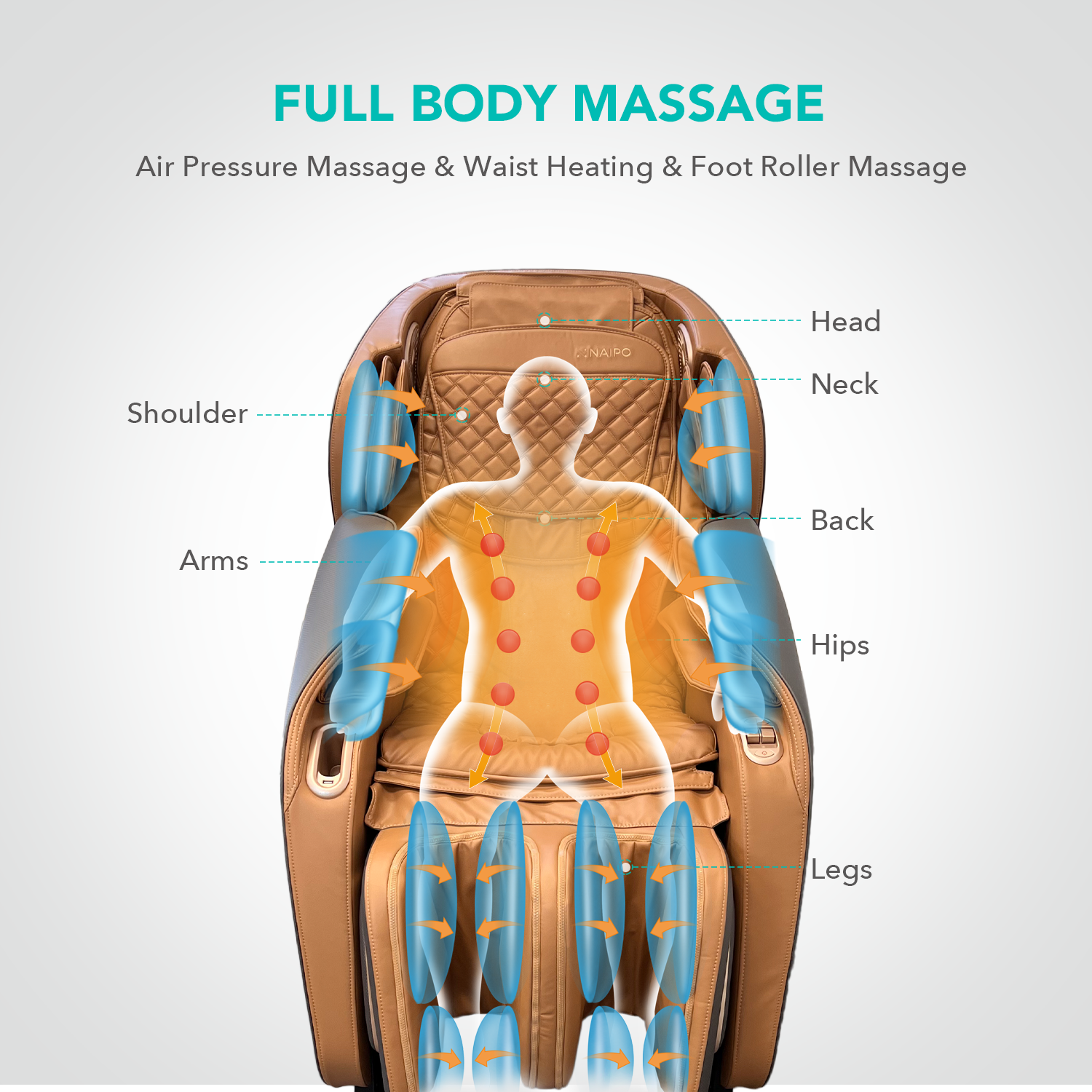 Ganzkörper-Massagesessel mit Diagramm, das Massagepunkte am Körper einer Person zeigt.