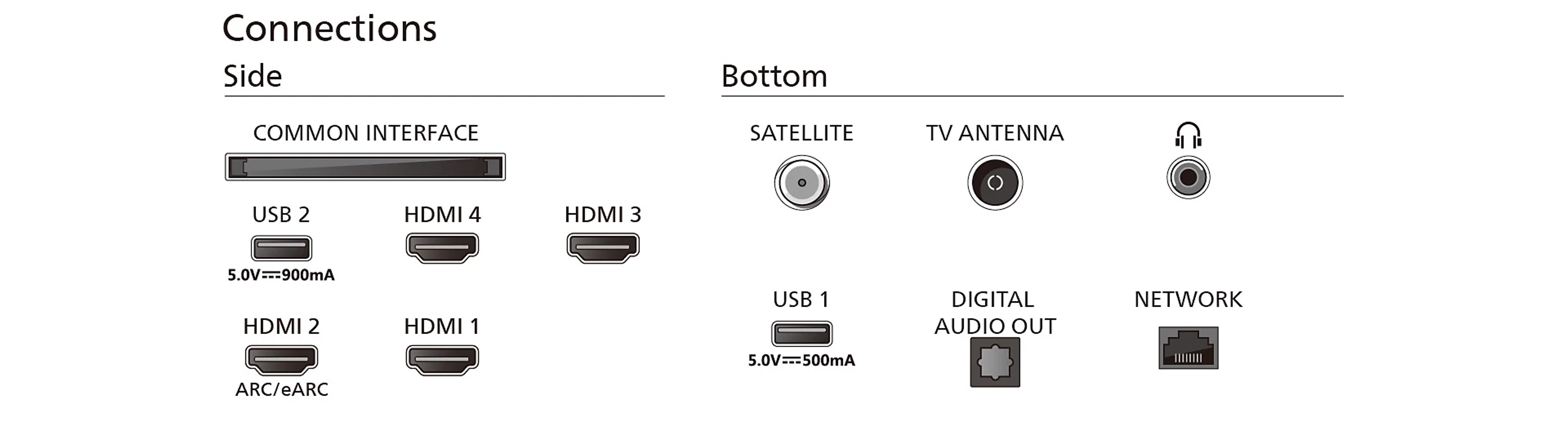 Anschlüsse: USB, HDMI, Netzwerkanschlüsse und andere Ein- und Ausgänge.