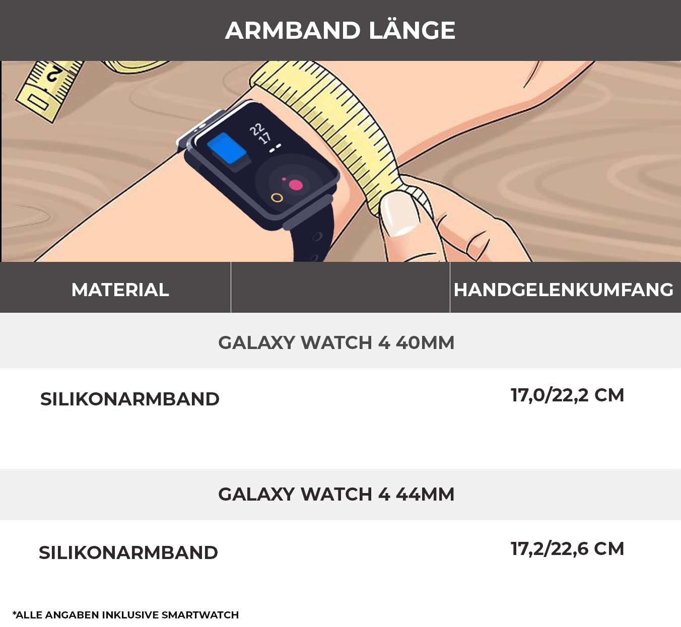 Das Handgelenk einer Person mit einer Galaxy Watch 4, einem Maßband und Text zur Handgelenkgröße.