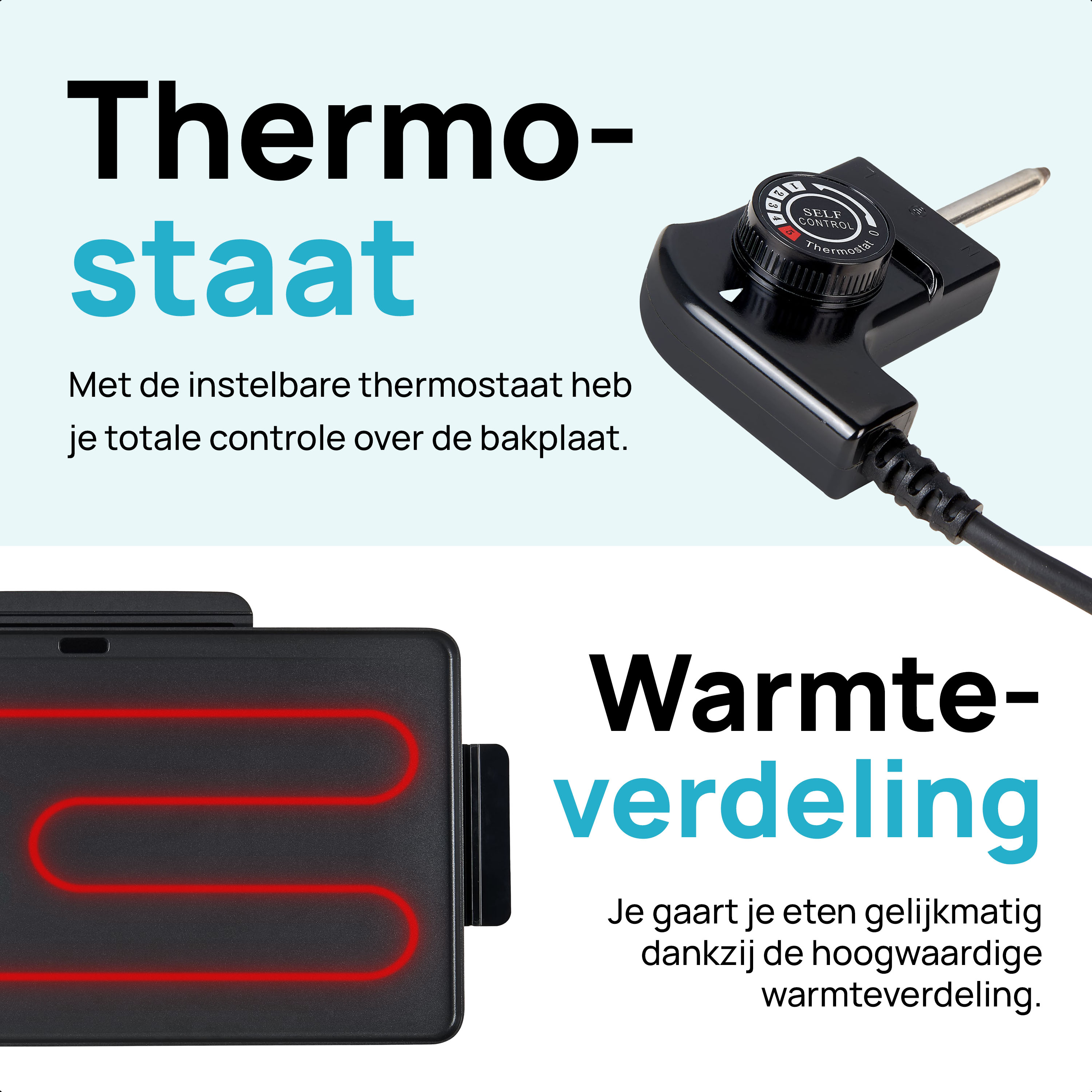 Electric grill with thermostat and heat distribution detail. Text about temperature control.