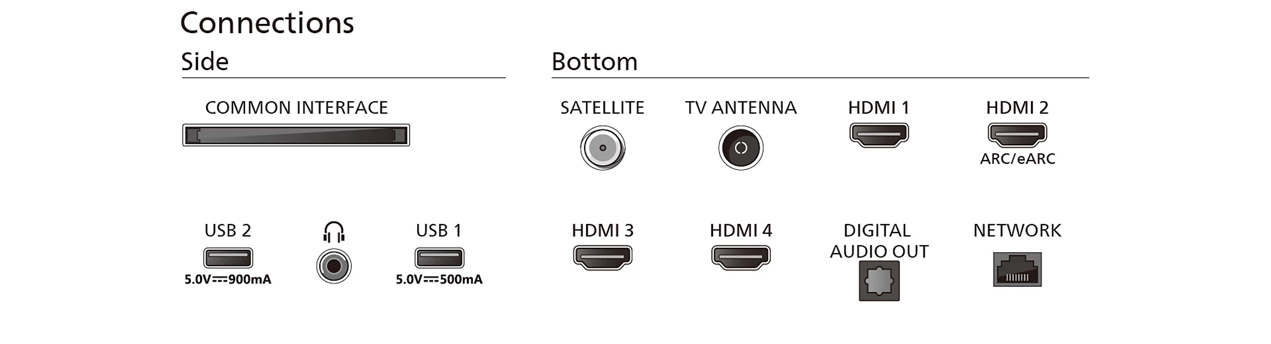Schemat połączeń na urządzeniu. Oznaczone porty obejmują USB, HDMI i sieć.