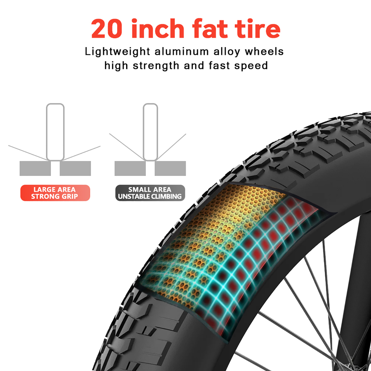 Ein 20-Zoll-Fatbike-Reifen mit Querschnittsdiagramm, das Grip und Steigen zeigt.