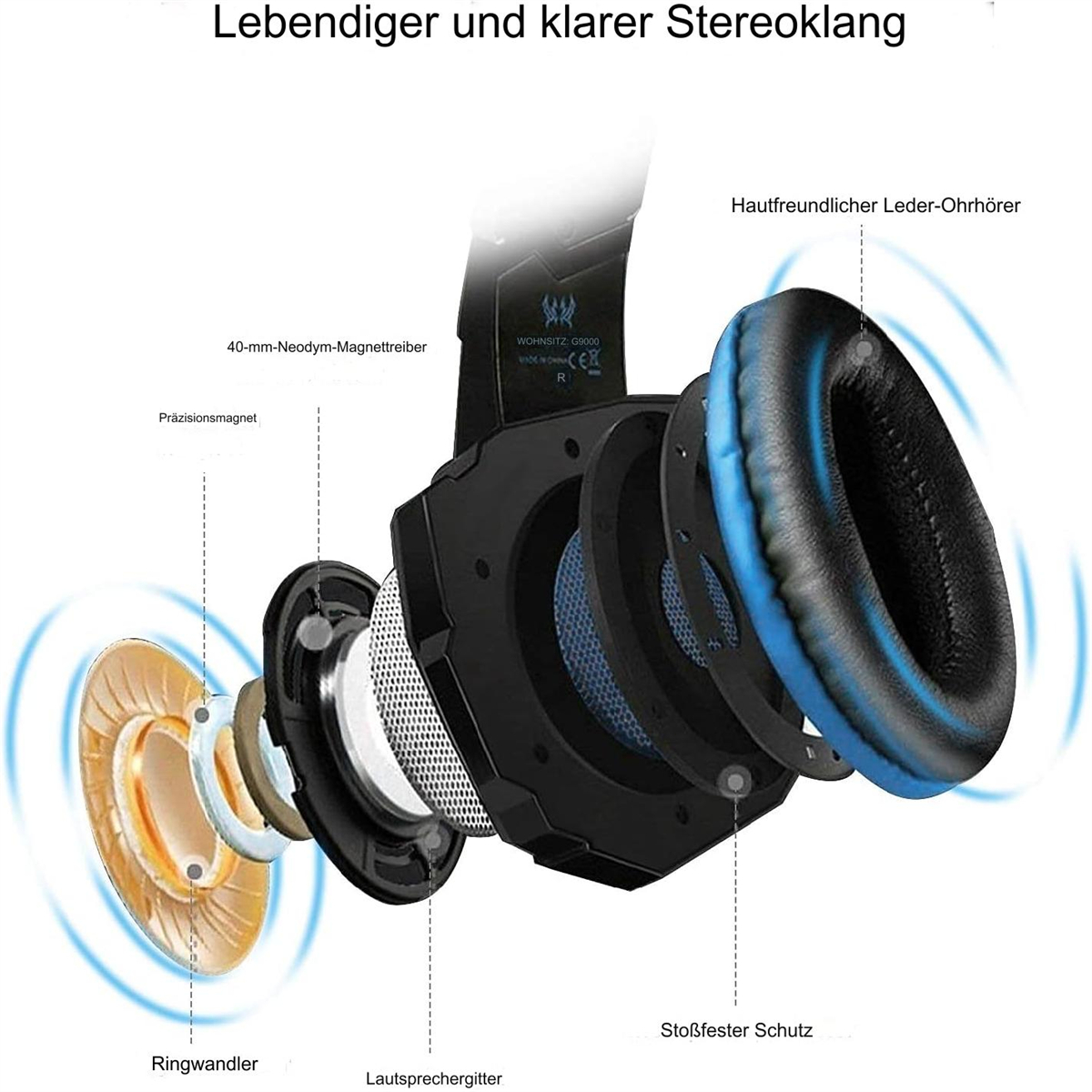 Zerlegte Ansicht von Kopfhörern, die Komponenten auf Deutsch zeigt.