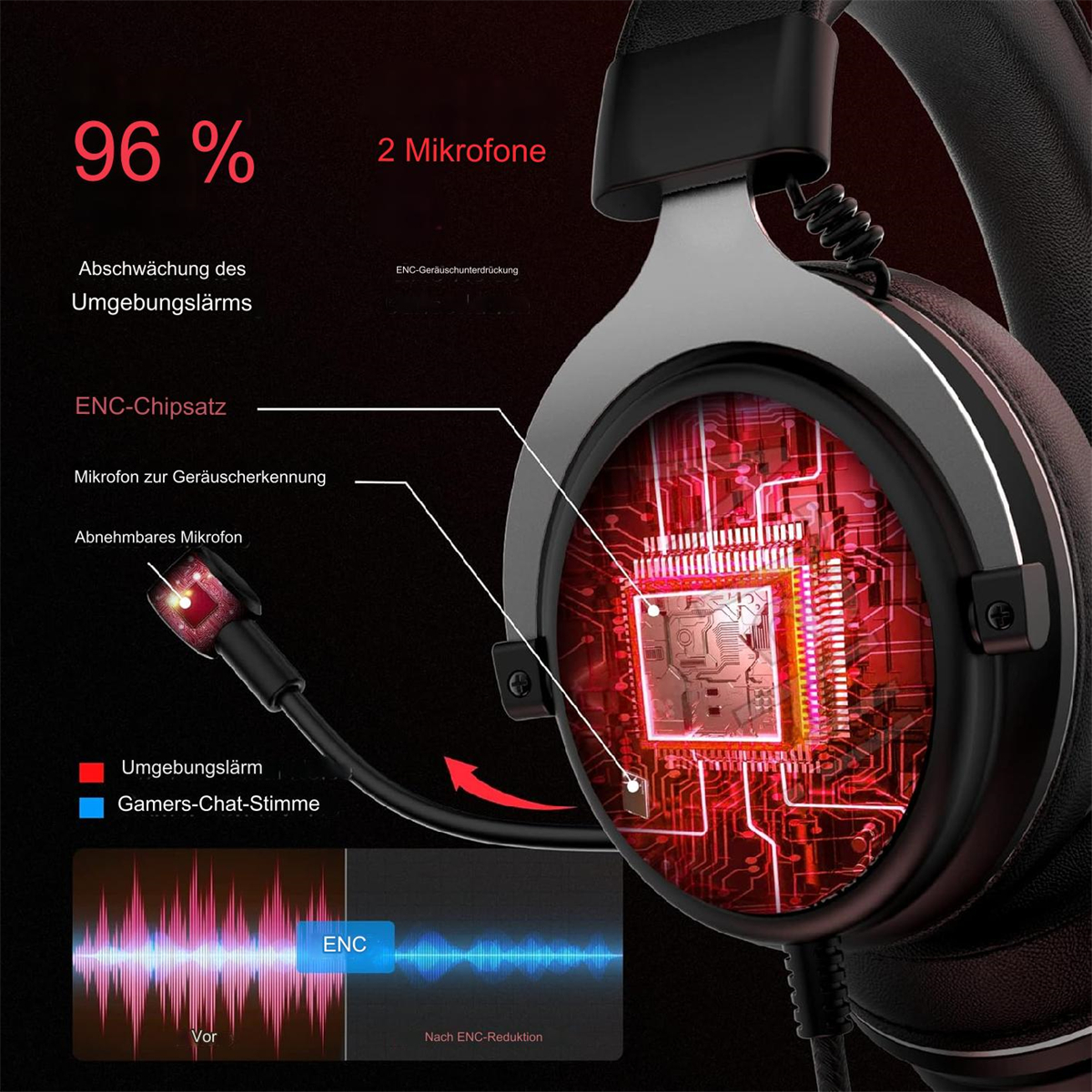 Schwarzes Gaming-Headset mit roten Akzenten. Diagramm zeigt Geräuschreduzierung und Mikrofon-Details.