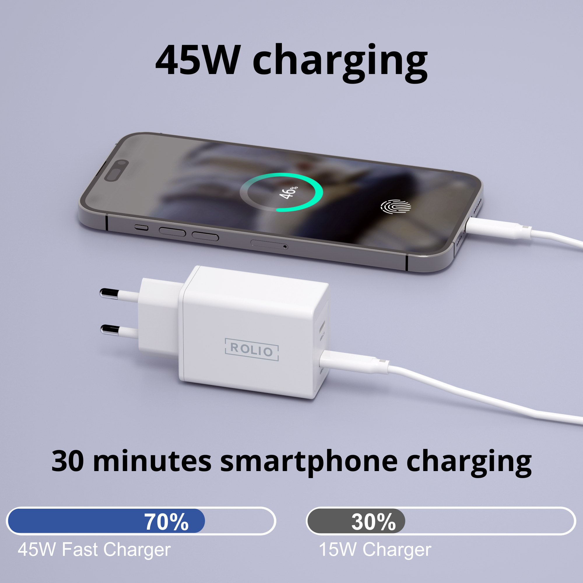 Ein weißes Ladegerät und ein Ladendes Telefon. Das Ladegerät ist mit 'ROLIO' versehen. Das Telefon zeigt 46% Ladung.