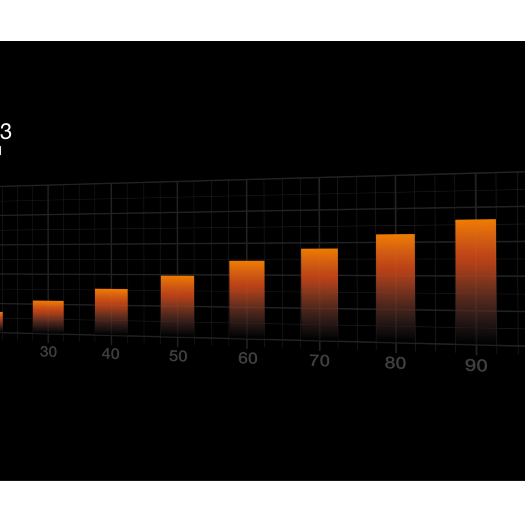 Wykres słupkowy rosnący od lewej do prawej, pomarańczowe słupki na czarnym tle.