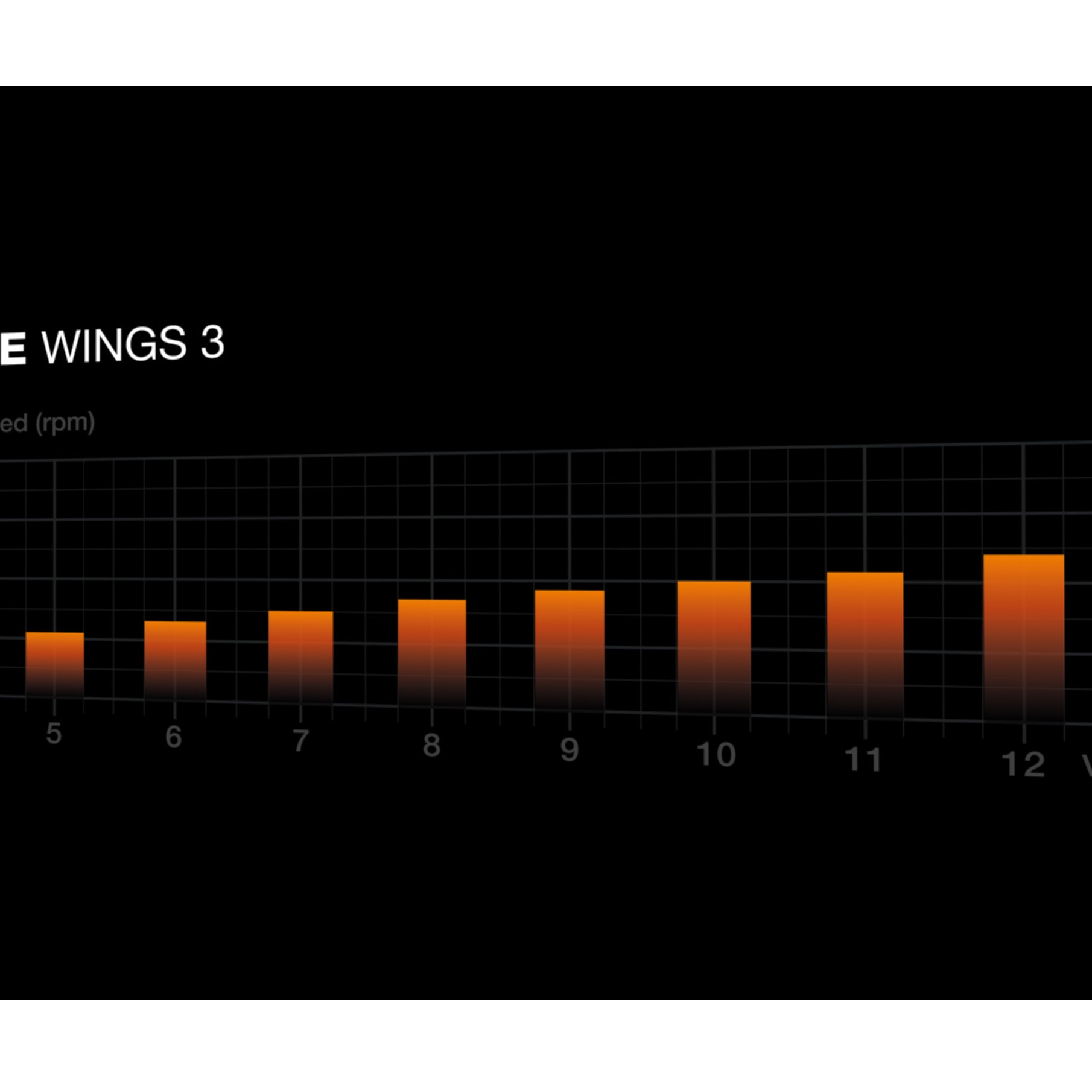 Wykres słupkowy pokazujący prędkość wentylatora w obr./min w porównaniu do napięcia. Słupki od lewej do prawej.