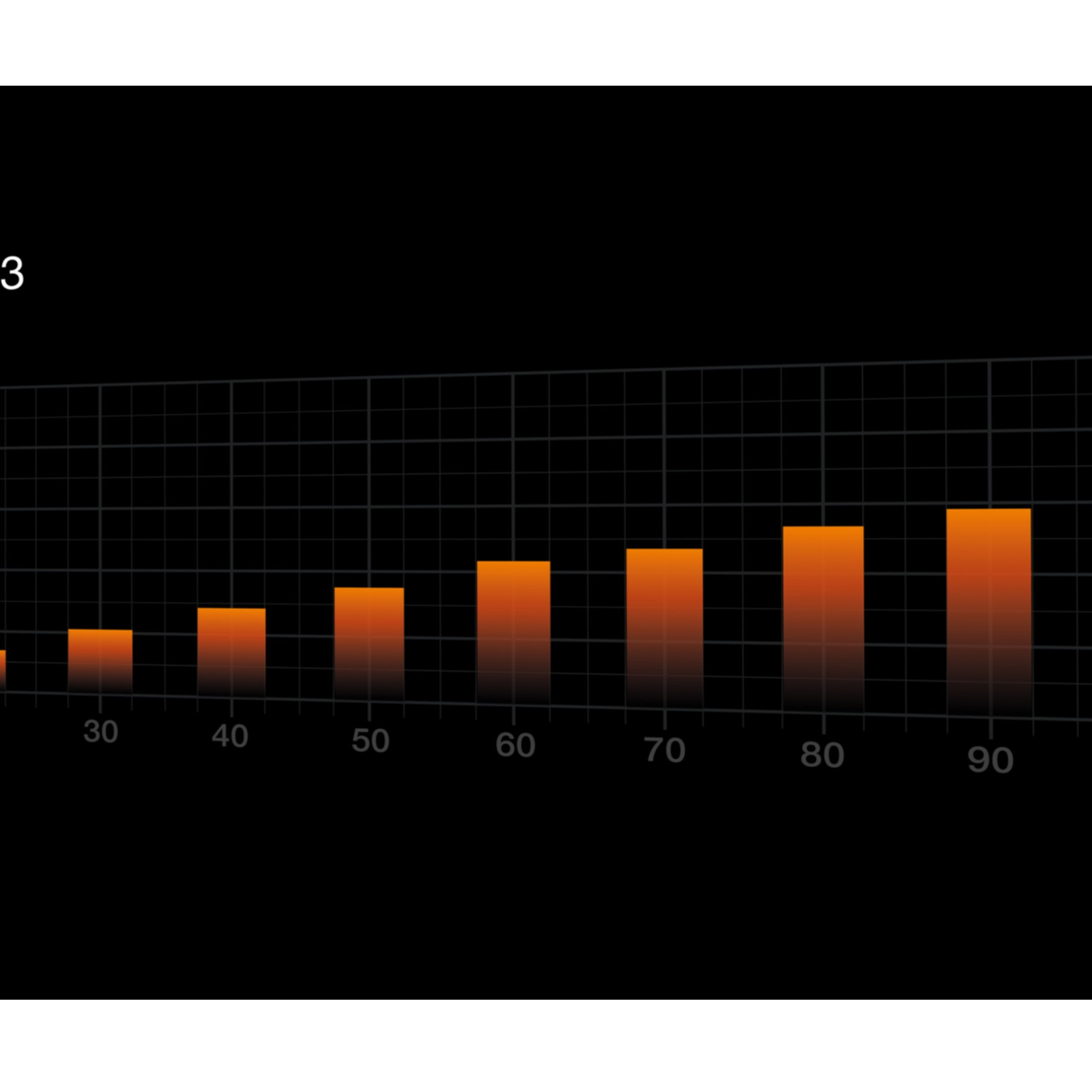 Wykres słupkowy pokazujący rosnące pomarańczowe słupki na czarnym tle.