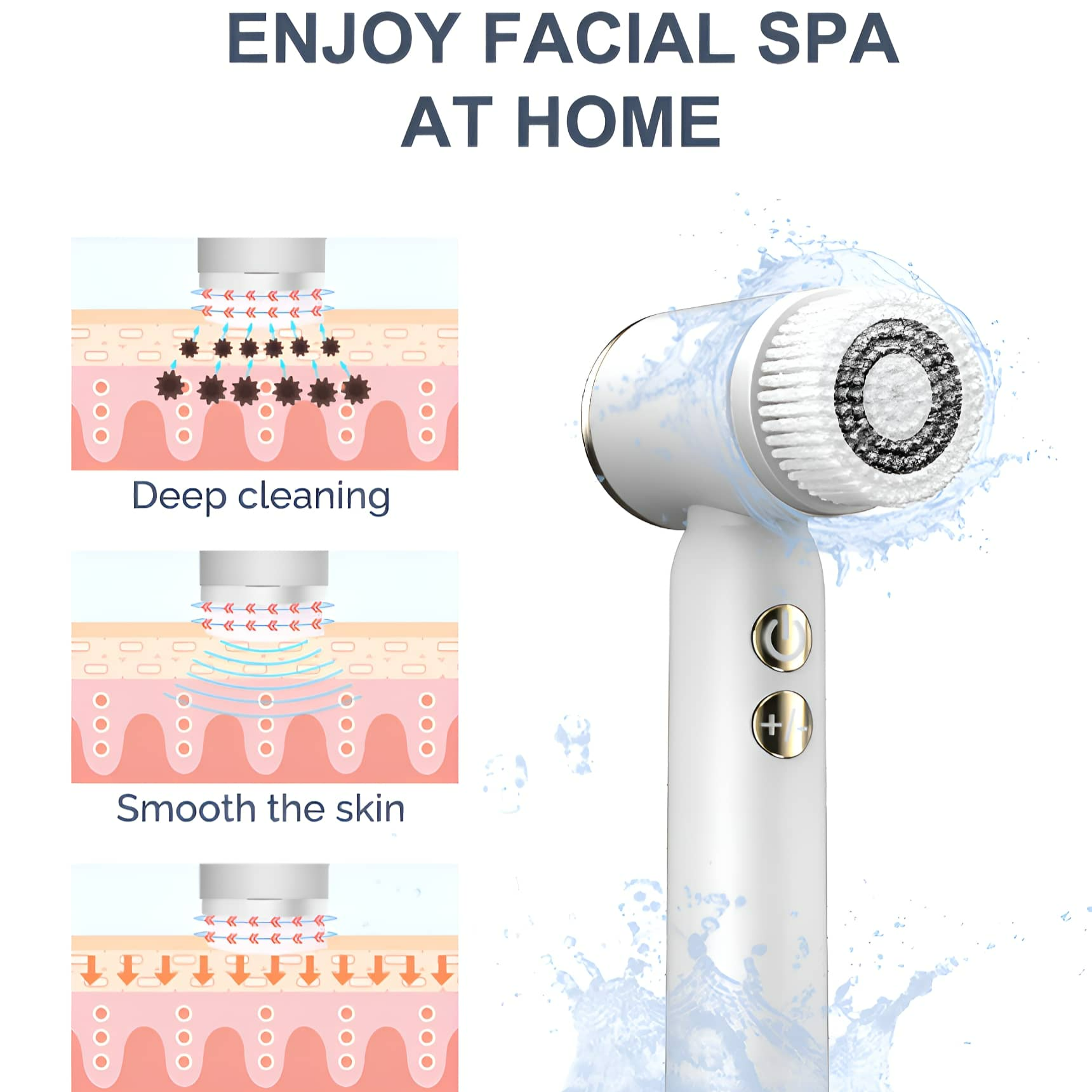 Gesichts-Spa-Gerät mit weißem Griff, Wasserspritzer und Diagrammen der Hautschichten.