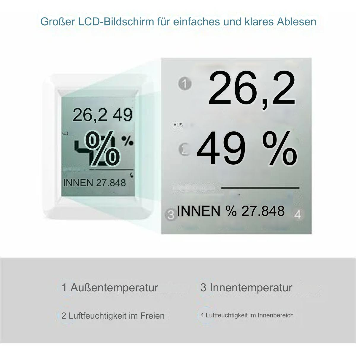 Ein kleiner digitaler Bildschirm mit Temperatur- und Feuchtigkeitsmesswerten. Zwei Ansichten.