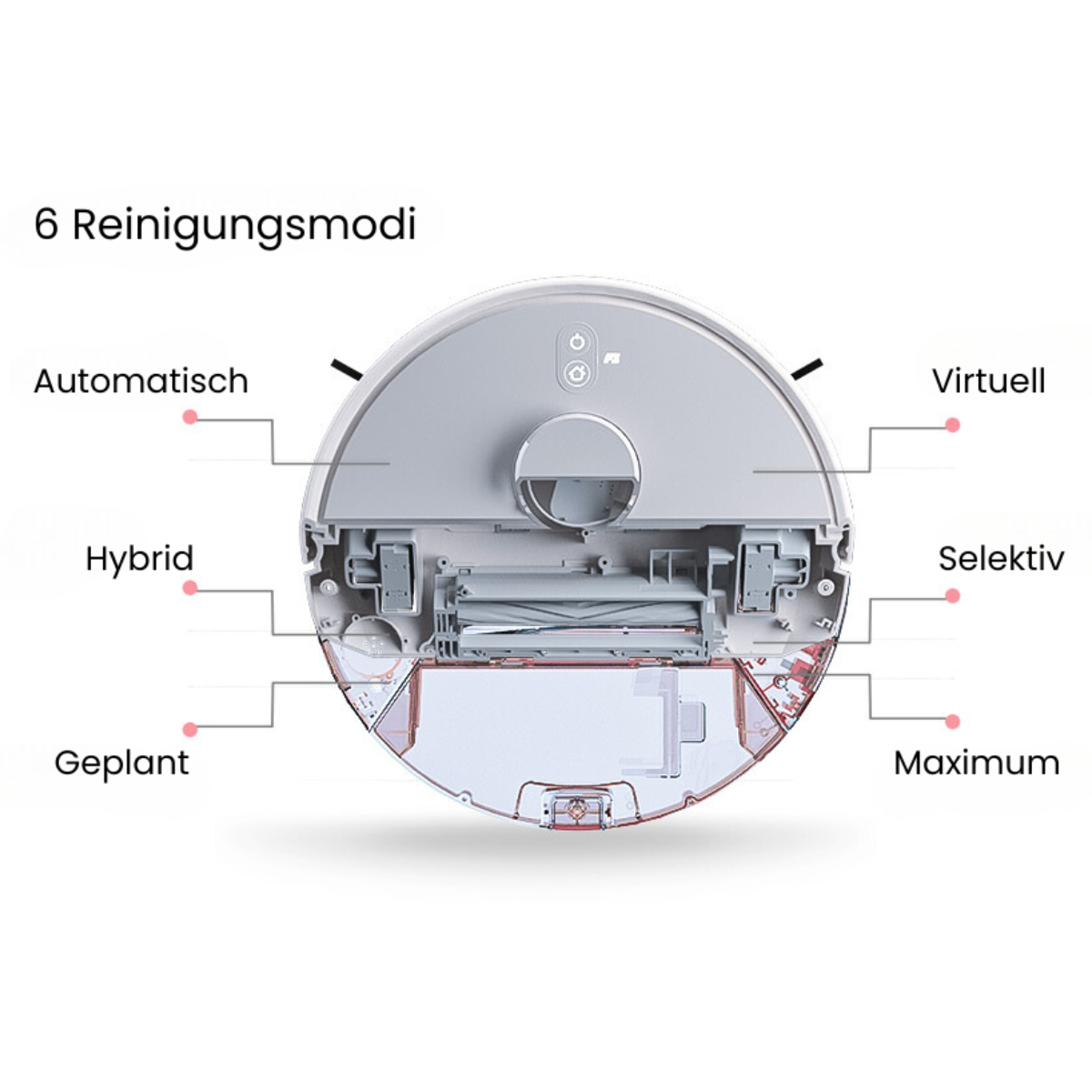 Ein Roboter-Staubsauger, Draufsicht, mit Etiketten, die Reinigungsmodi angeben.