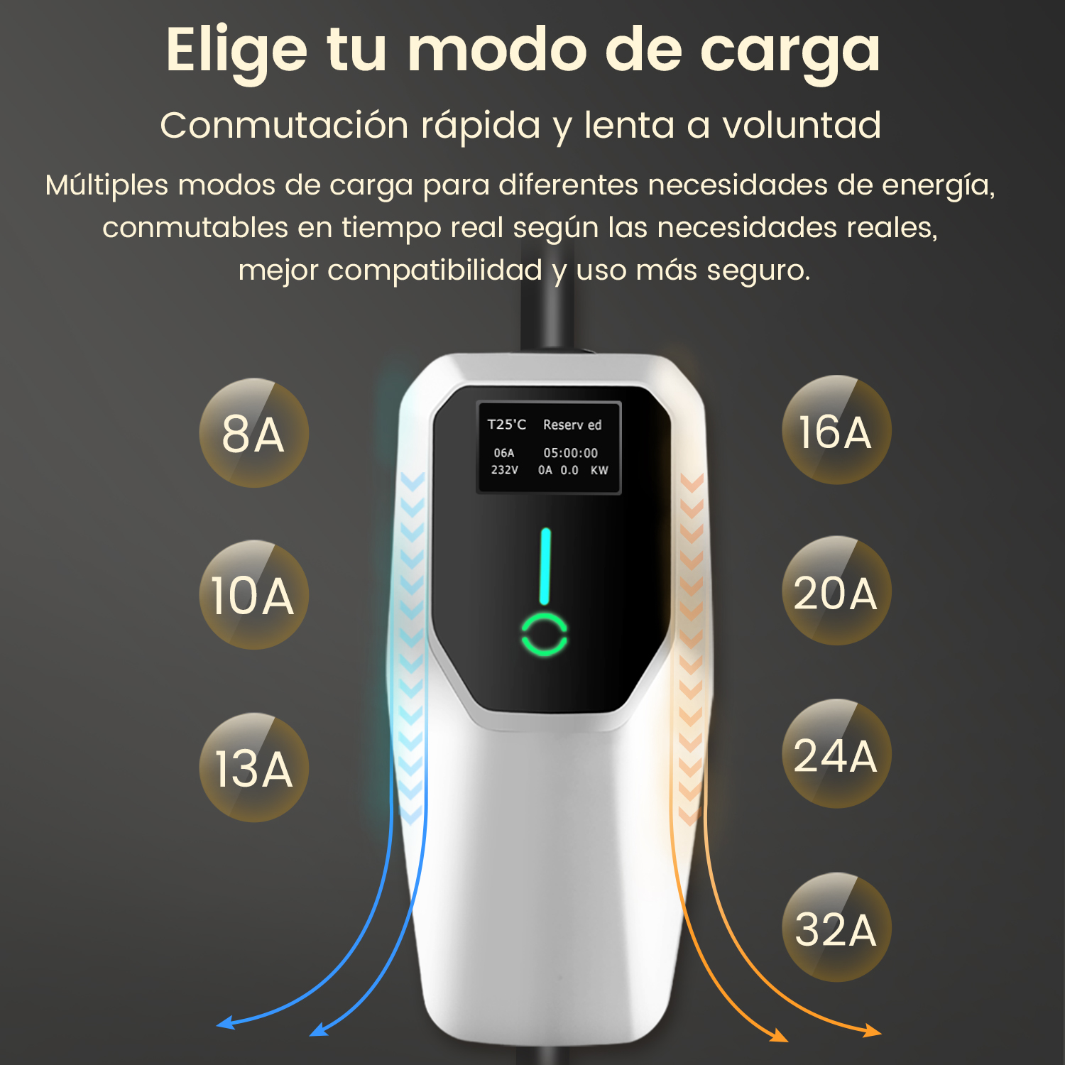 Cargador EV blanco con múltiples configuraciones de corriente. La pantalla muestra el estado y tiempo de carga.