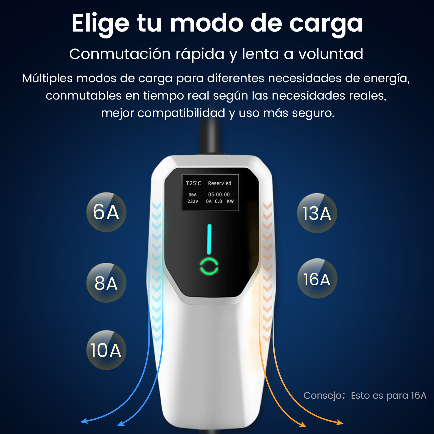 Una estación de carga blanca con opciones de amperios. Flechas señalan las selecciones sobre fondo azul.