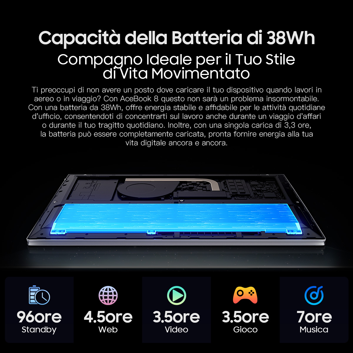 Un'infografica che mostra un laptop ed evidenzia la durata della batteria, con tempi di utilizzo.