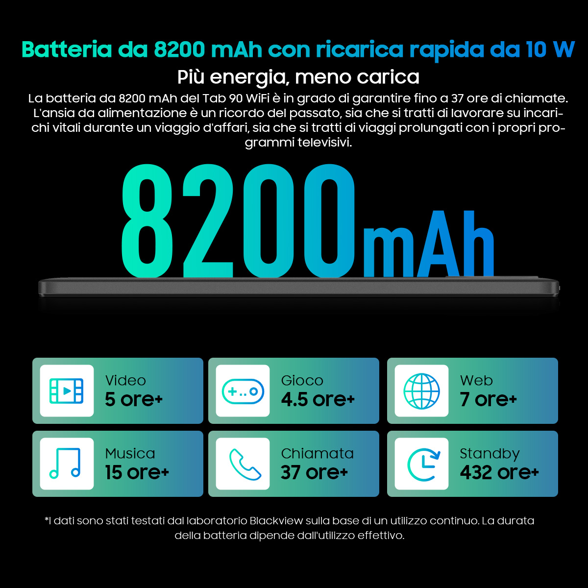 Tablet con batteria da 8200mAh, che mostra la durata della batteria per video, giochi, web, musica, chiamate e standby.