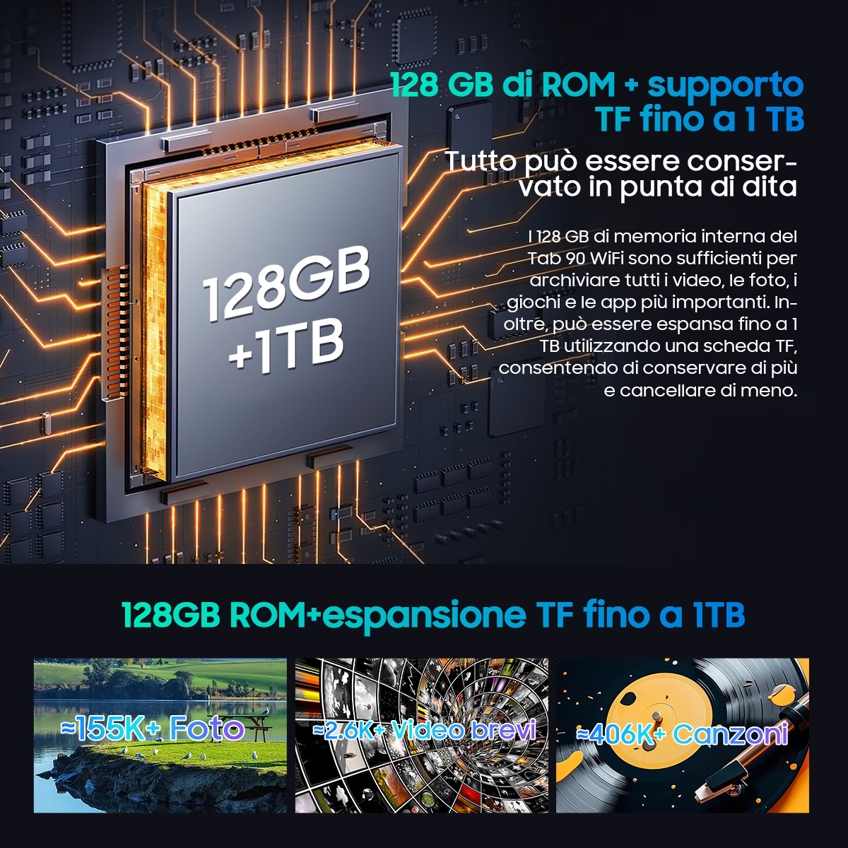 Chip con testo: 128GB ROM + 1TB TF. Sfondo: nero, pulito.