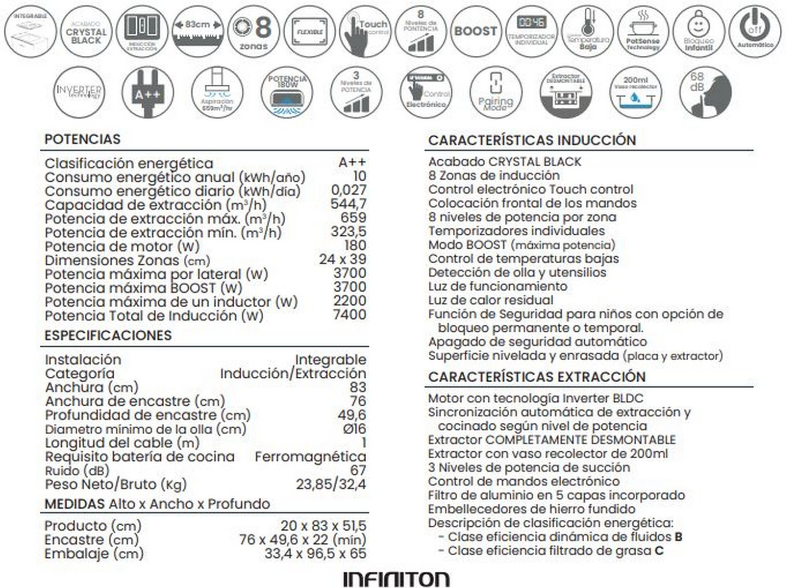 Tabla de detalles técnicos y especificaciones, incluyendo eficiencia energética y funciones.