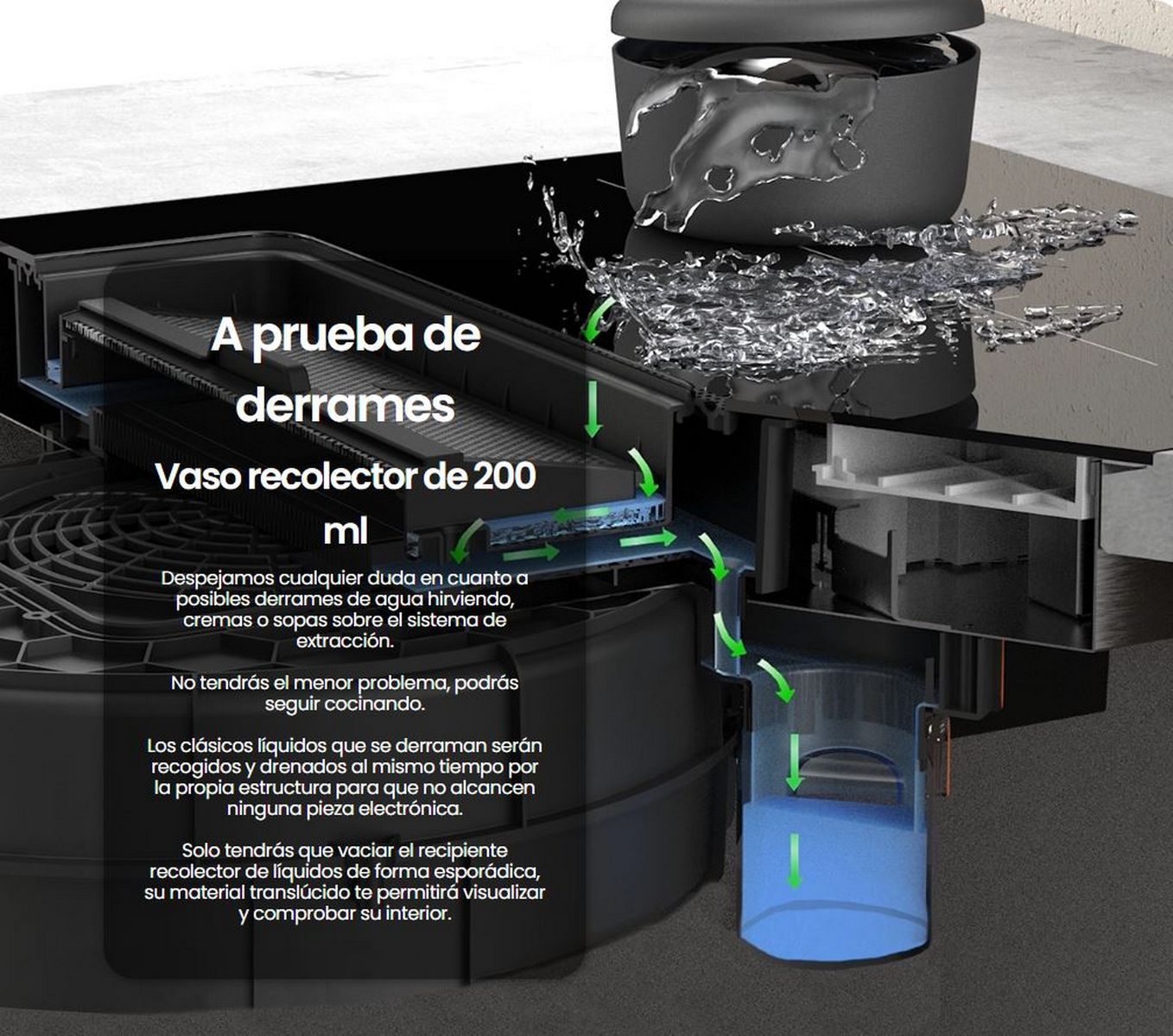 Diagrama que muestra el diseño a prueba de derrames de un dispositivo, con rutas de flujo de agua.