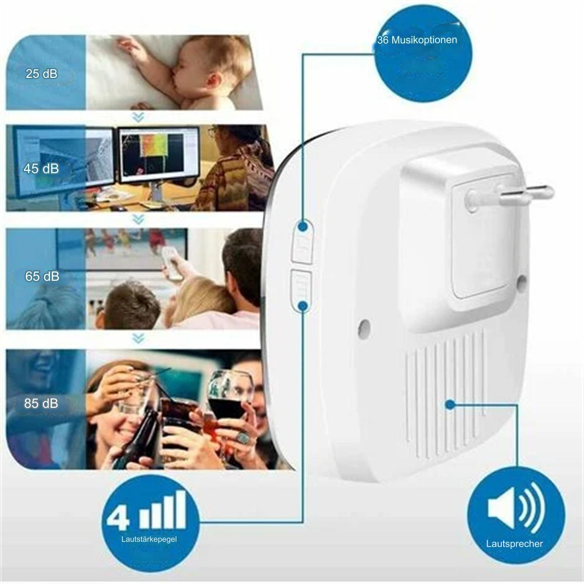Weiße Steckdose mit Schallpegelanzeigen und Diagramm, das verschiedene Geräuschpegel zeigt.